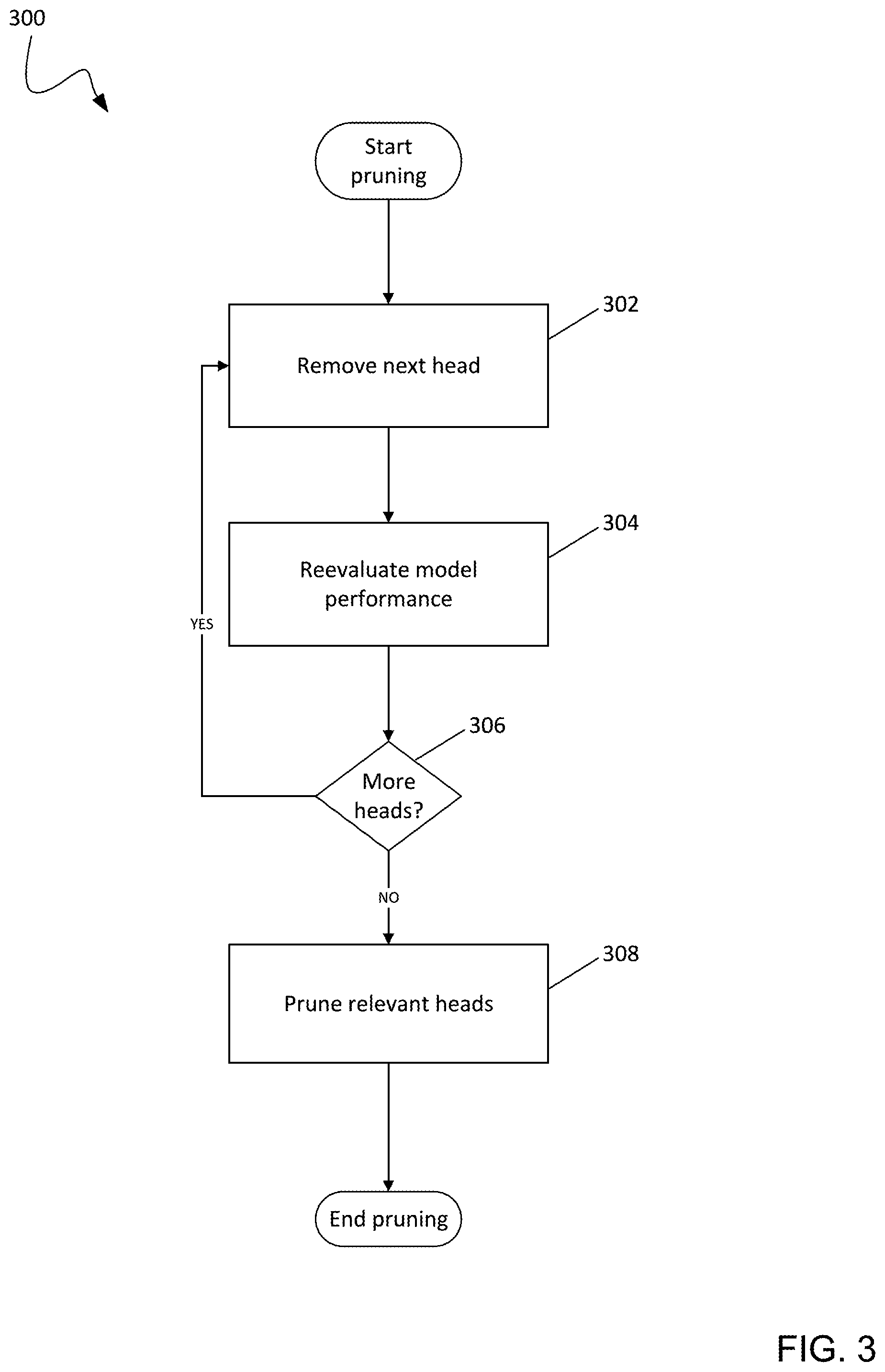 Patent US12417357 Figure 3 – Compression of models for natural language processing