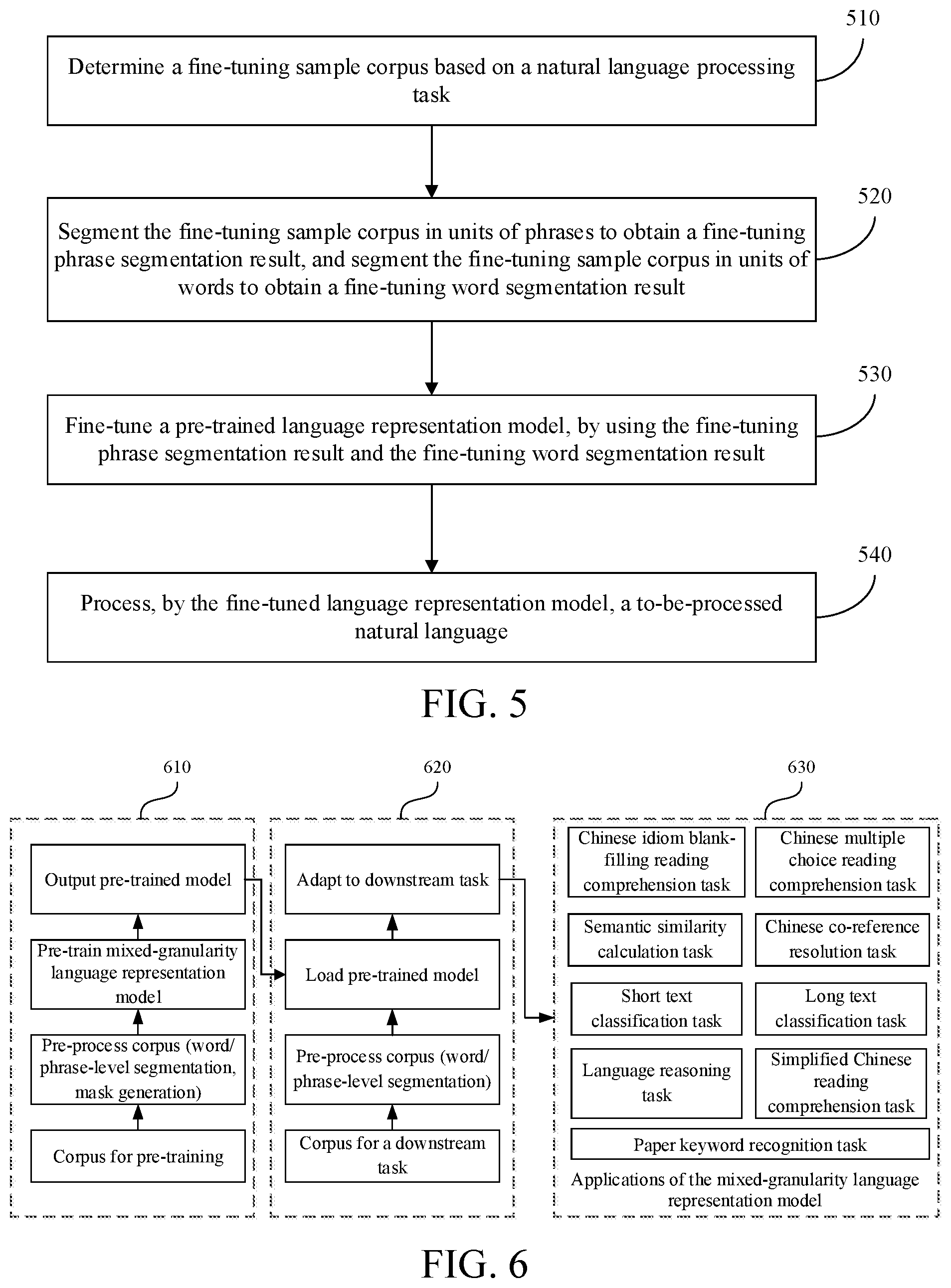 Patent US12417358 Figure 3 – Language representation model system, pre-training method and apparatus, device, and medium