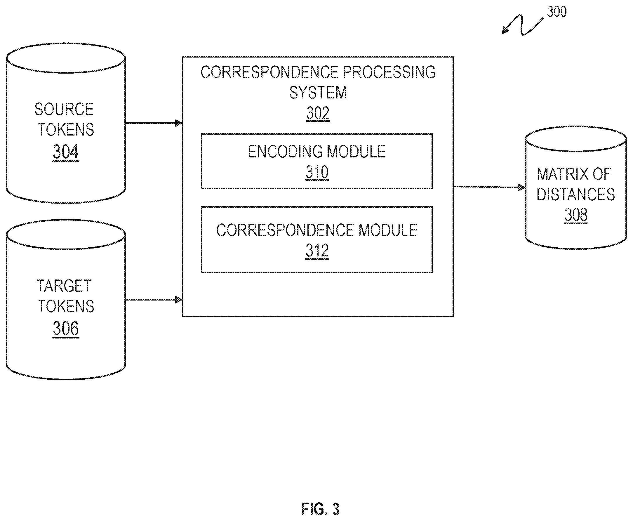 Patent US12417360 Figure 3 – Determining and displaying correspondences between source data and target data from a translation process