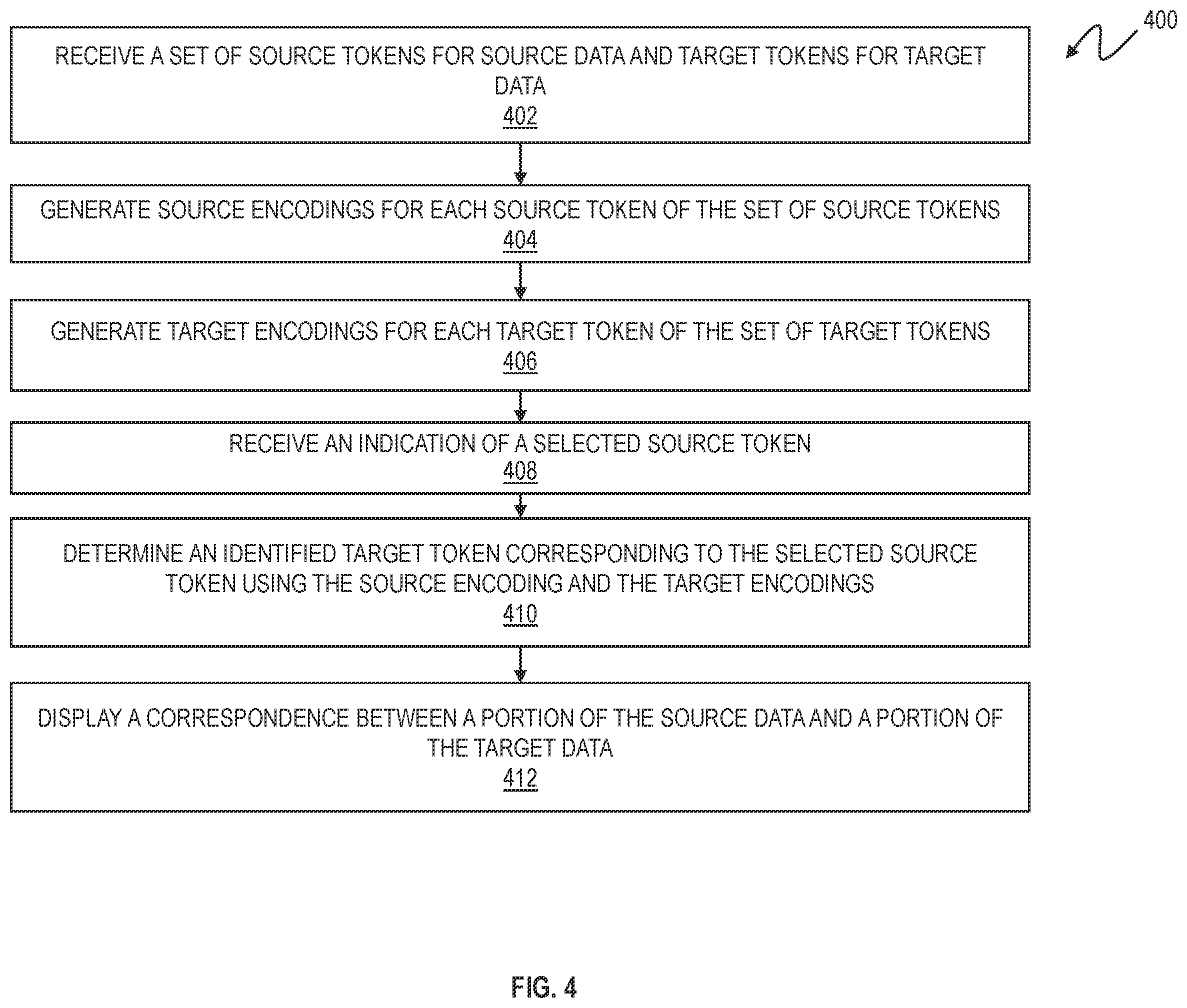 Patent US12417360 Figure 4 – Determining and displaying correspondences between source data and target data from a translation process