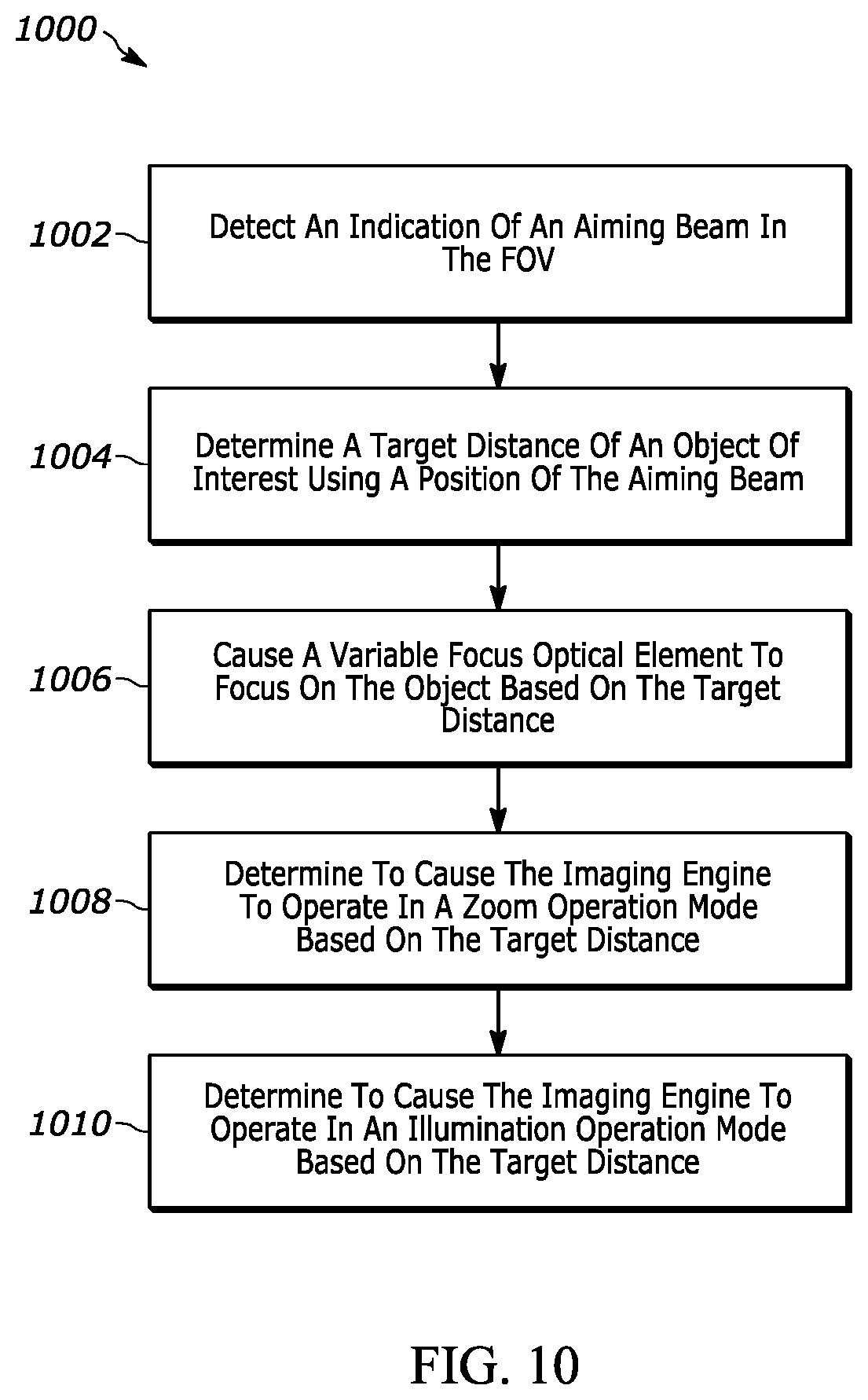 Patent US12417364 Figure 10 – Miniature long range imaging engine with auto-focus and auto-zoom system