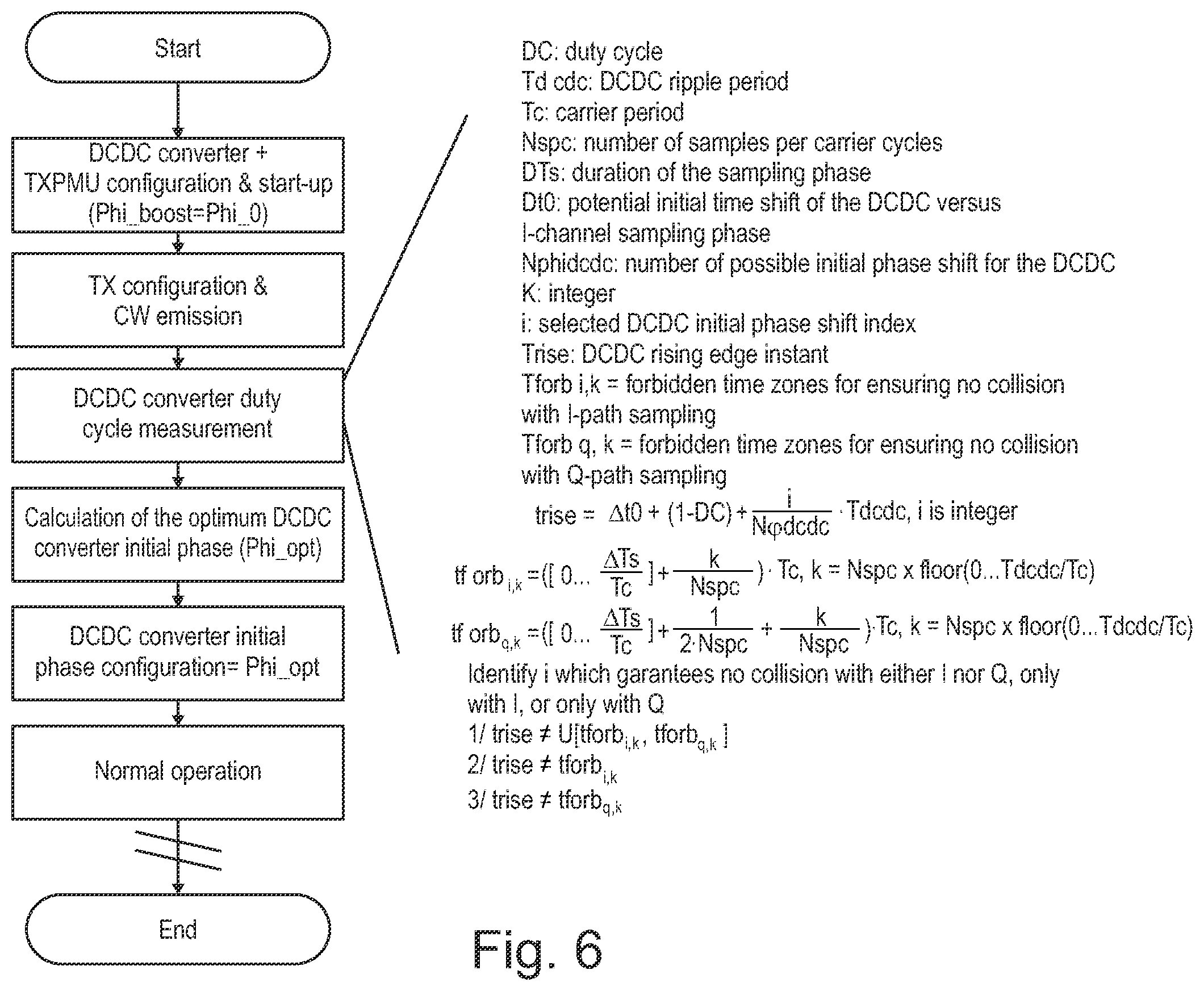 Patent US12417365 Figure 5 – Radio device with DC/DC converter and phase calibration