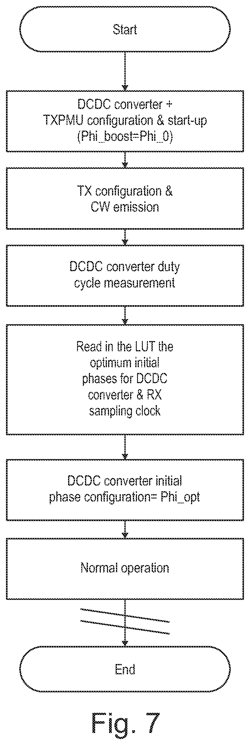 Patent US12417365 Figure 6 – Radio device with DC/DC converter and phase calibration