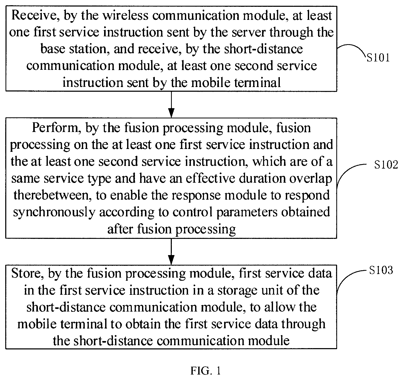 Patent US12417366 Figure 1 – Control method for an electronic price tag and an electronic price tag system