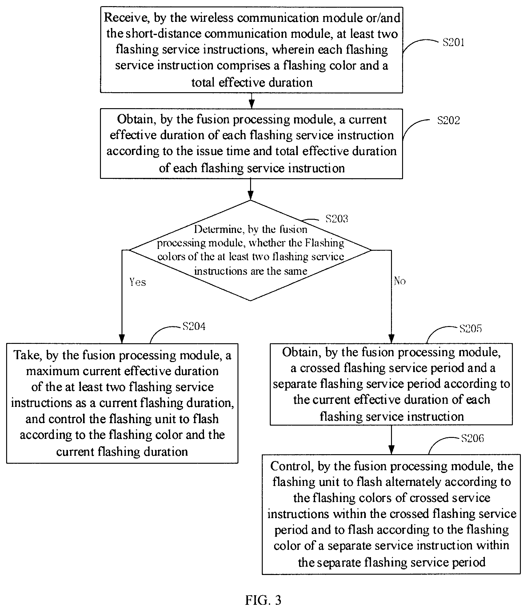 Patent US12417366 Figure 3 – Control method for an electronic price tag and an electronic price tag system