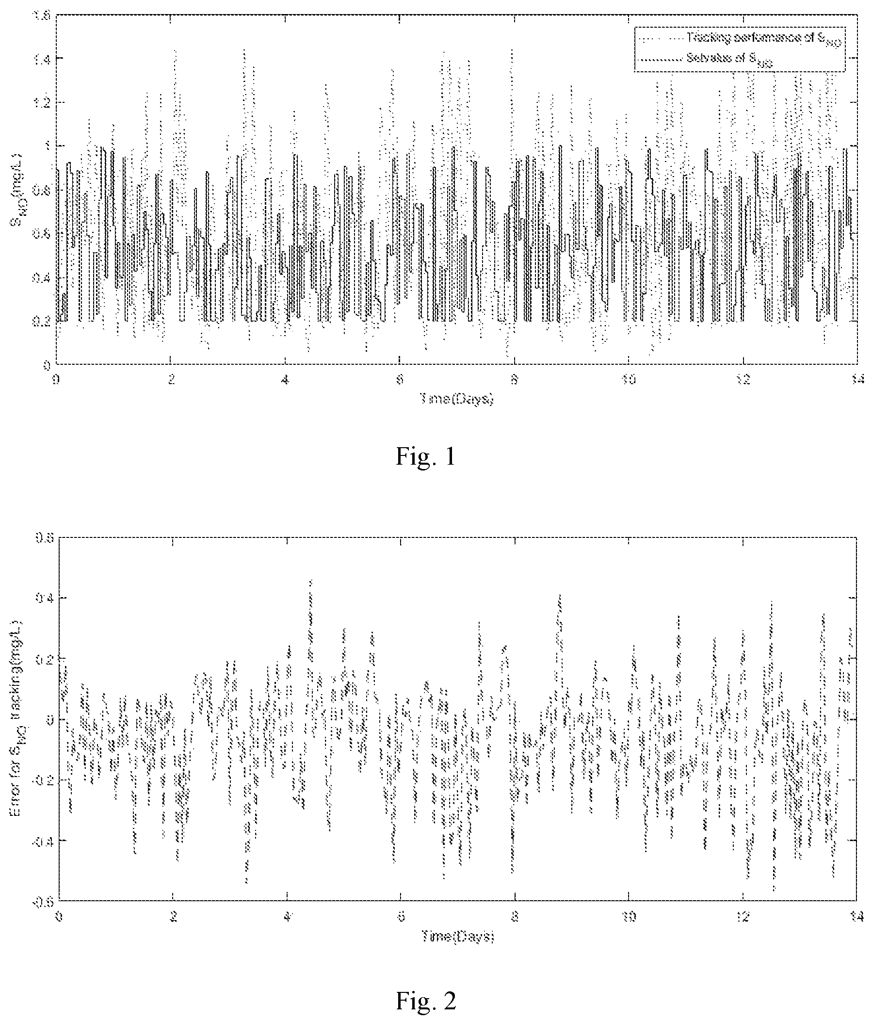 Patent US12417371 Figure 1 – Optimal control method for wastewater treatment process based on self-adjusting multi-task particle swarm optimization