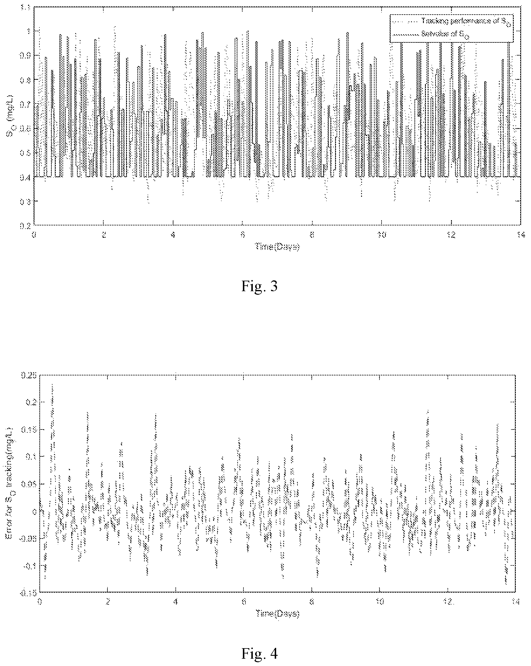 Patent US12417371 Figure 2 – Optimal control method for wastewater treatment process based on self-adjusting multi-task particle swarm optimization