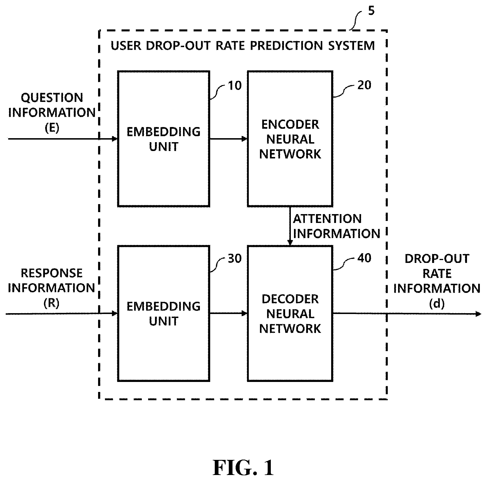 Patent US12417372 Figure 1 – System for predicting user drop-out rate and tracking user knowledge based on artificial intelligence learning and method therefor