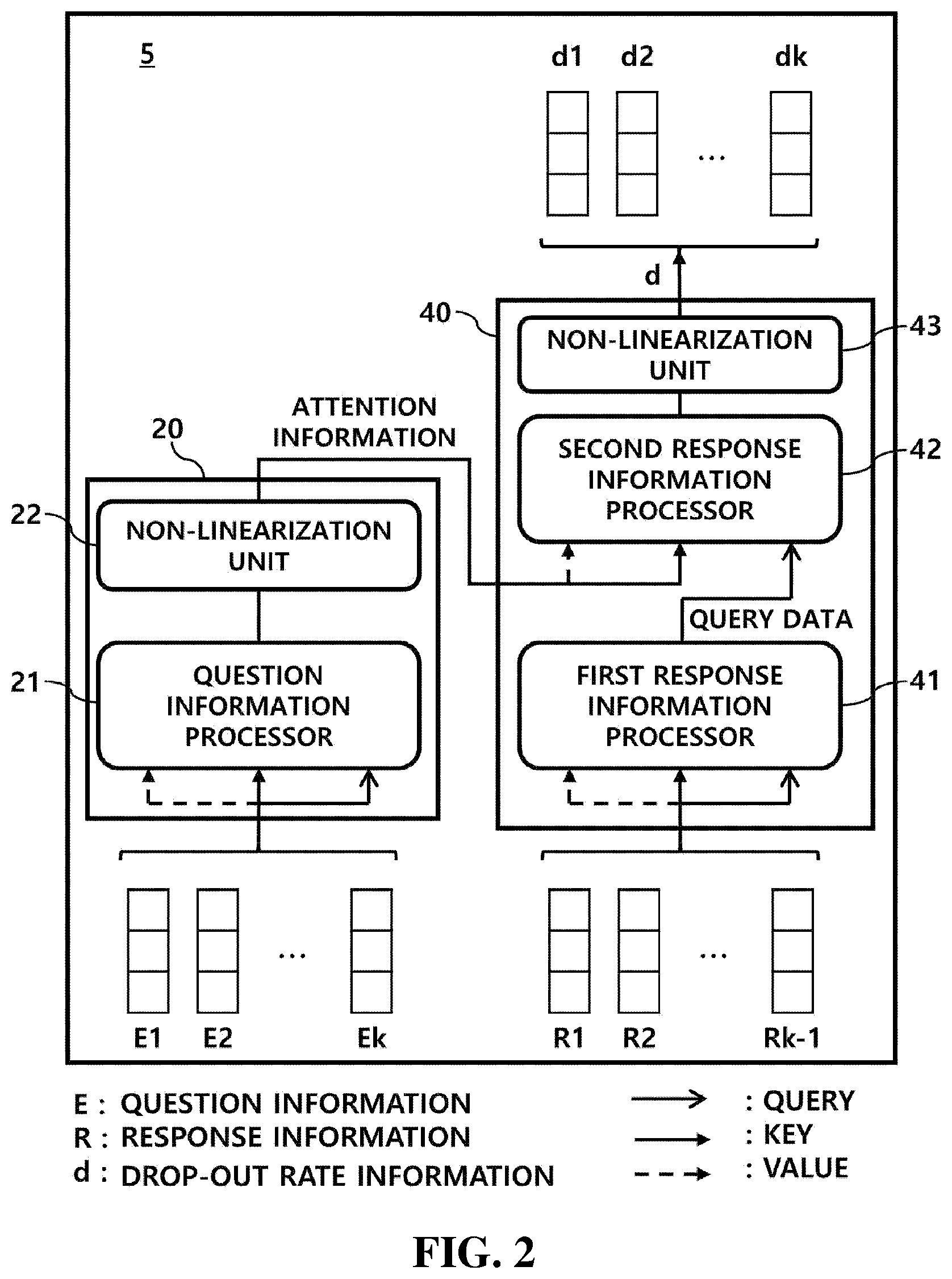 Patent US12417372 Figure 2 – System for predicting user drop-out rate and tracking user knowledge based on artificial intelligence learning and method therefor
