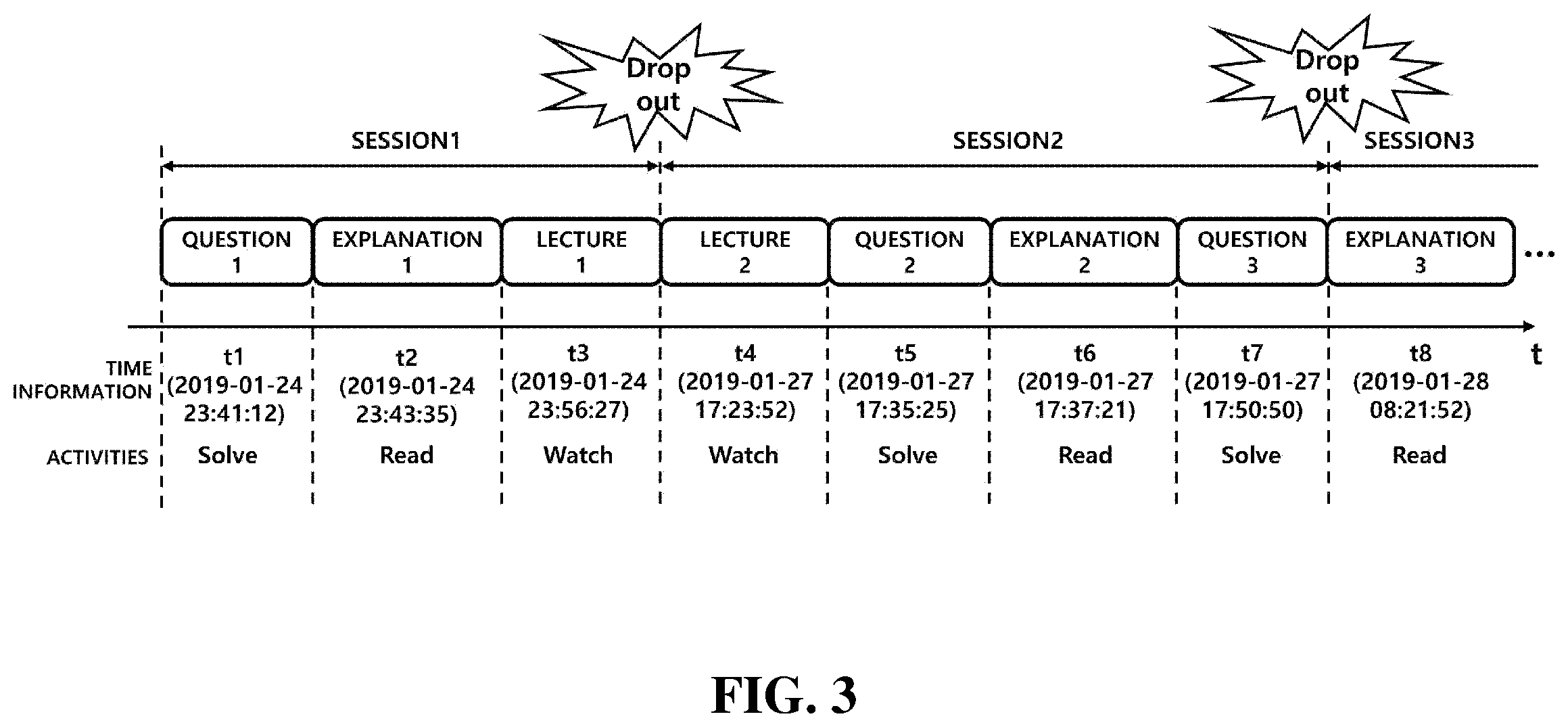 Patent US12417372 Figure 3 – System for predicting user drop-out rate and tracking user knowledge based on artificial intelligence learning and method therefor