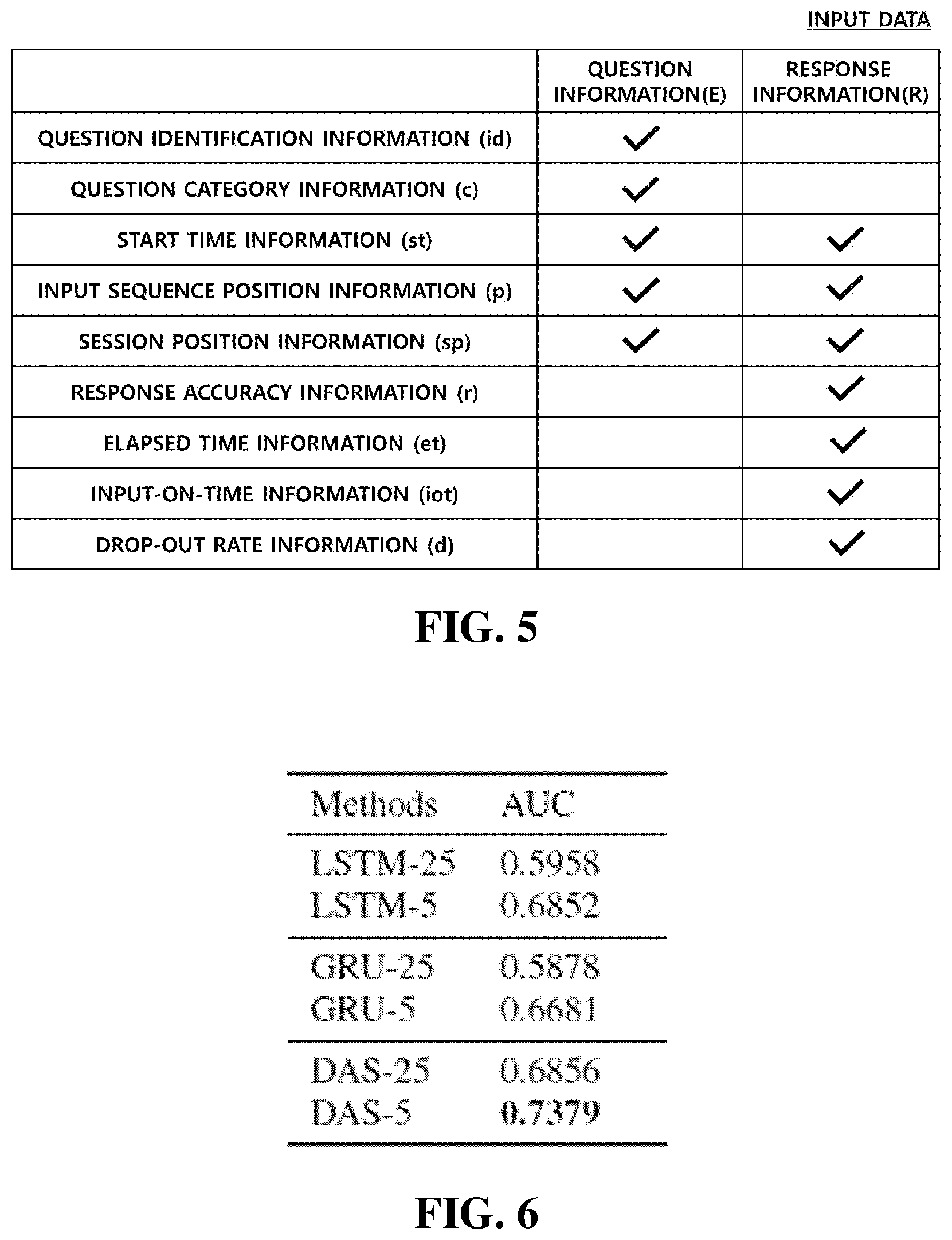 Patent US12417372 Figure 5 – System for predicting user drop-out rate and tracking user knowledge based on artificial intelligence learning and method therefor
