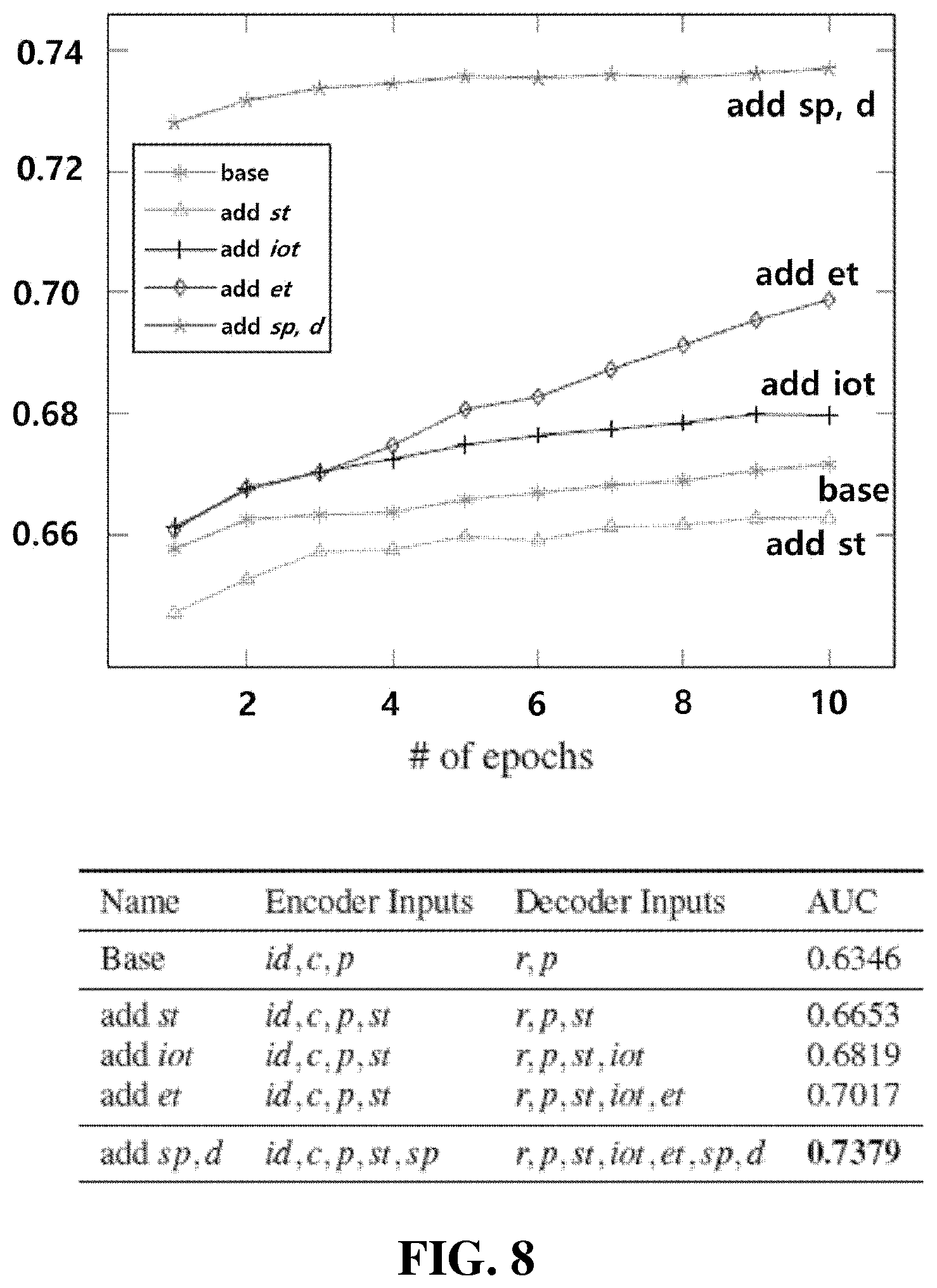 Patent US12417372 Figure 7 – System for predicting user drop-out rate and tracking user knowledge based on artificial intelligence learning and method therefor