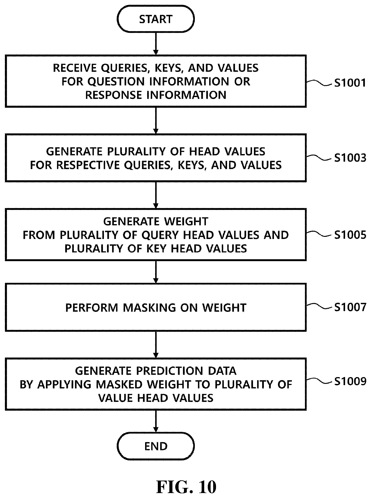 Patent US12417372 Figure 9 – System for predicting user drop-out rate and tracking user knowledge based on artificial intelligence learning and method therefor
