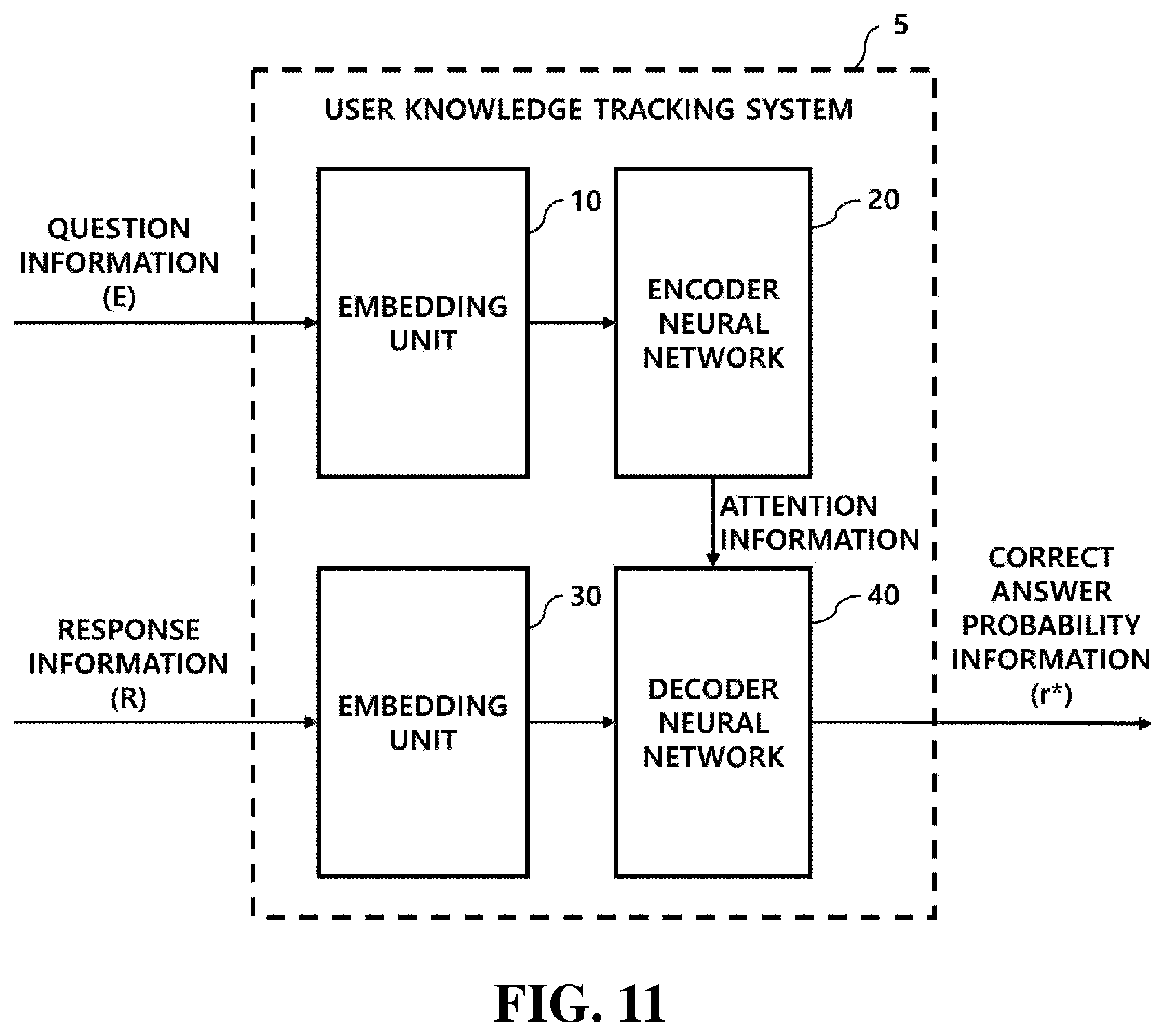 Patent US12417372 Figure 10 – System for predicting user drop-out rate and tracking user knowledge based on artificial intelligence learning and method therefor