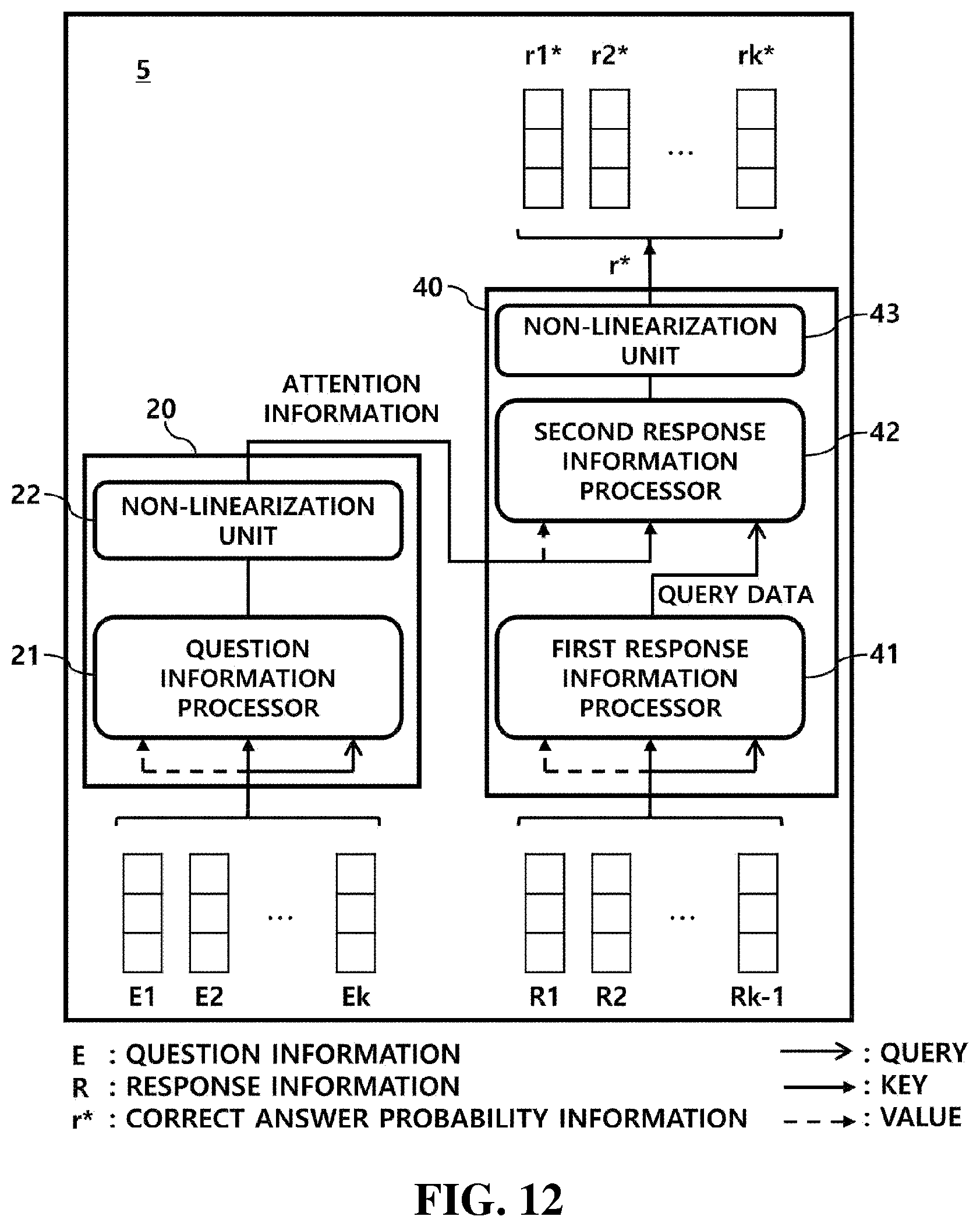 Patent US12417372 Figure 11 – System for predicting user drop-out rate and tracking user knowledge based on artificial intelligence learning and method therefor