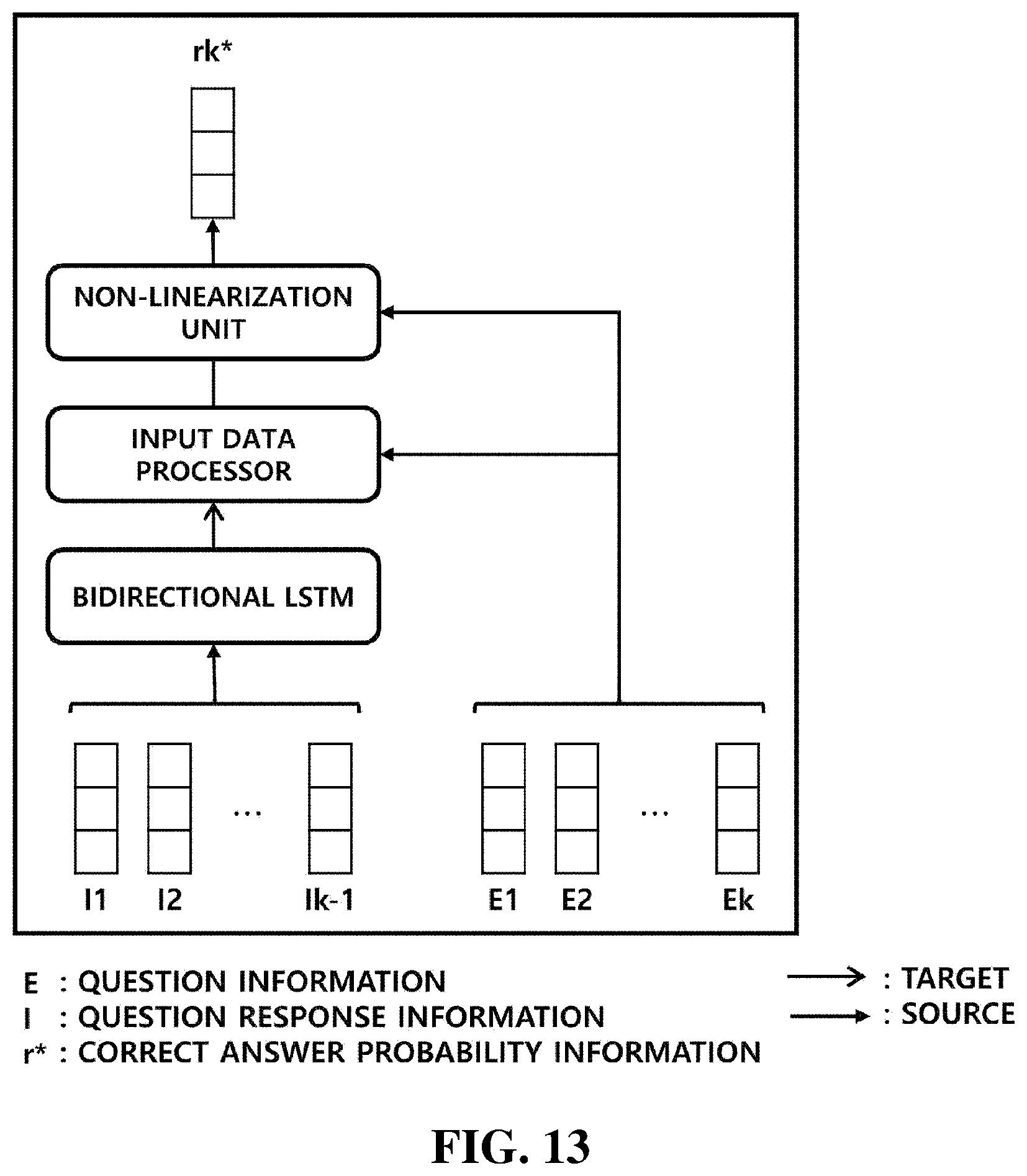 Patent US12417372 Figure 12 – System for predicting user drop-out rate and tracking user knowledge based on artificial intelligence learning and method therefor