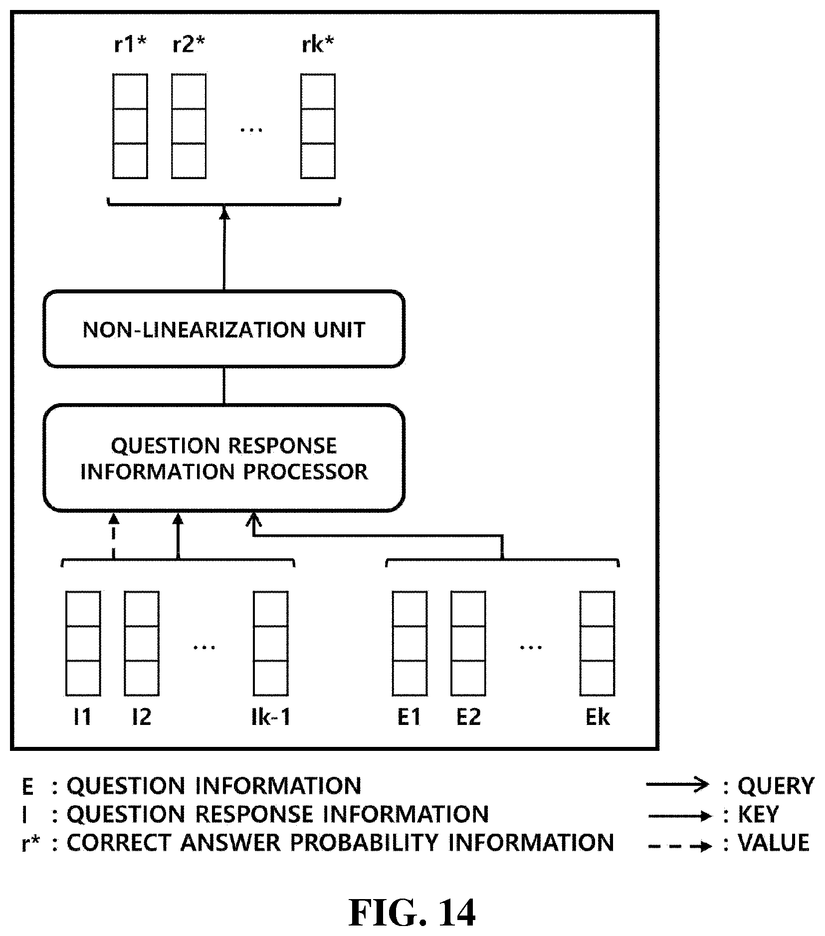 Patent US12417372 Figure 13 – System for predicting user drop-out rate and tracking user knowledge based on artificial intelligence learning and method therefor