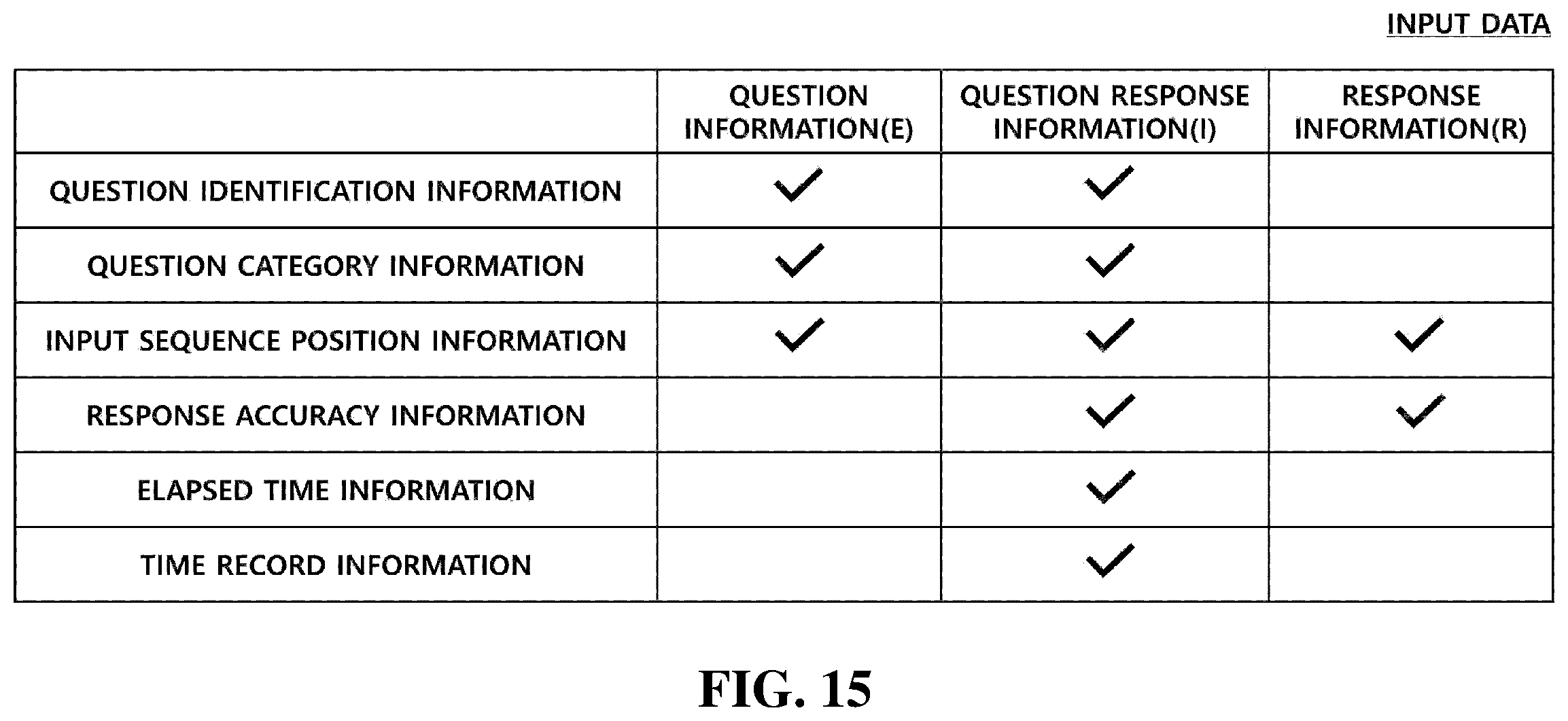 Patent US12417372 Figure 14 – System for predicting user drop-out rate and tracking user knowledge based on artificial intelligence learning and method therefor