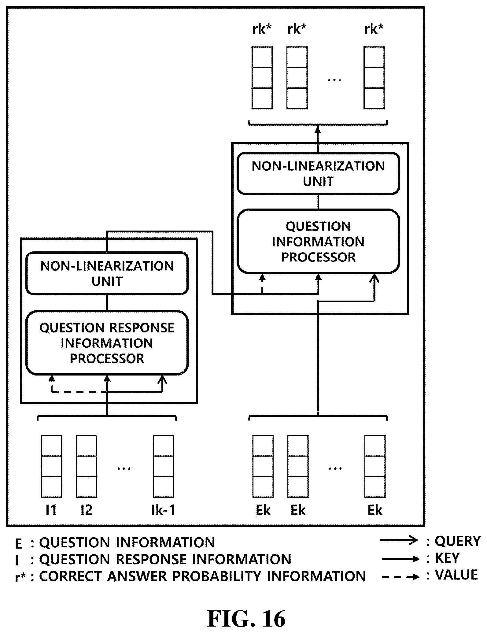 Patent US12417372 Figure 15 – System for predicting user drop-out rate and tracking user knowledge based on artificial intelligence learning and method therefor