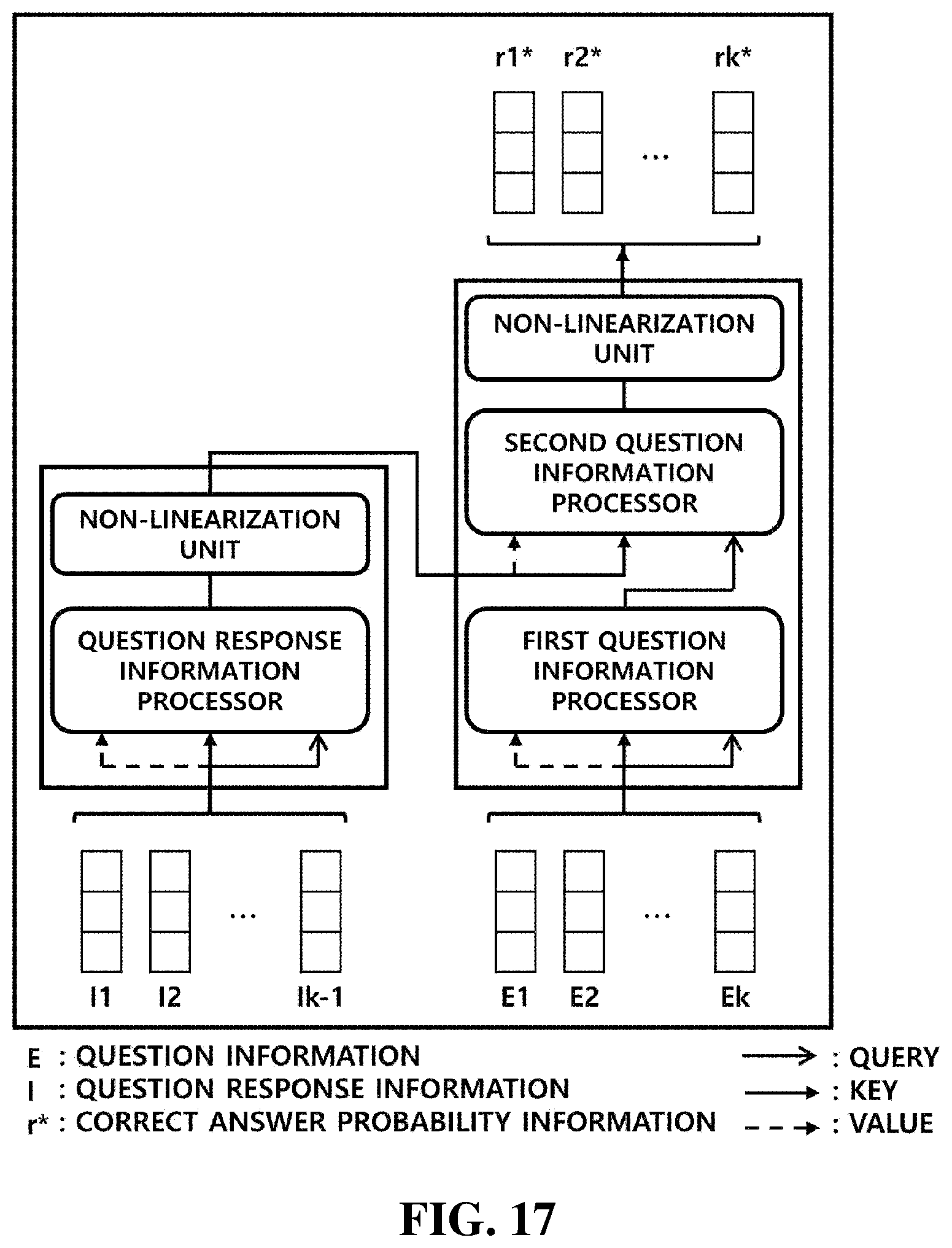 Patent US12417372 Figure 16 – System for predicting user drop-out rate and tracking user knowledge based on artificial intelligence learning and method therefor