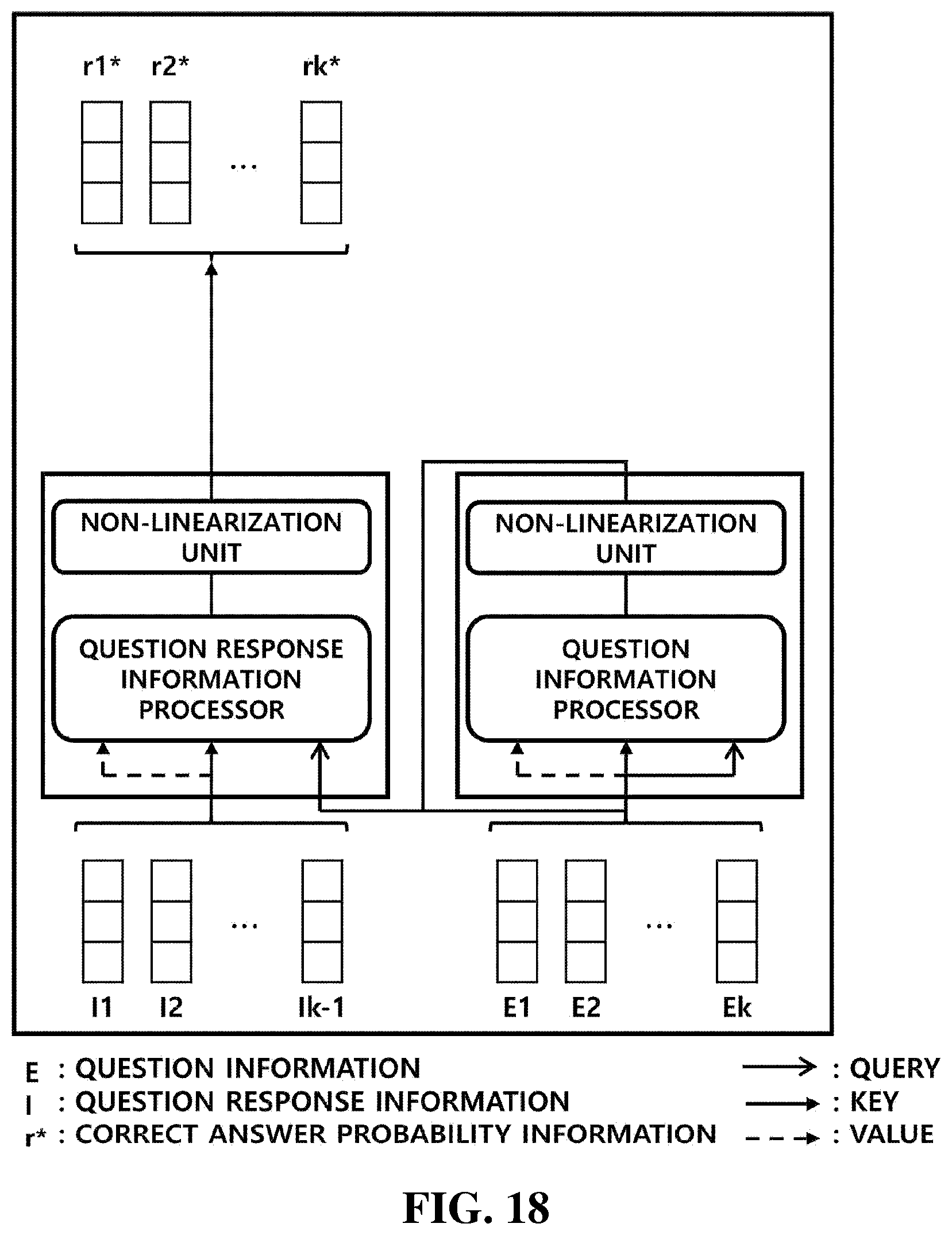 Patent US12417372 Figure 17 – System for predicting user drop-out rate and tracking user knowledge based on artificial intelligence learning and method therefor