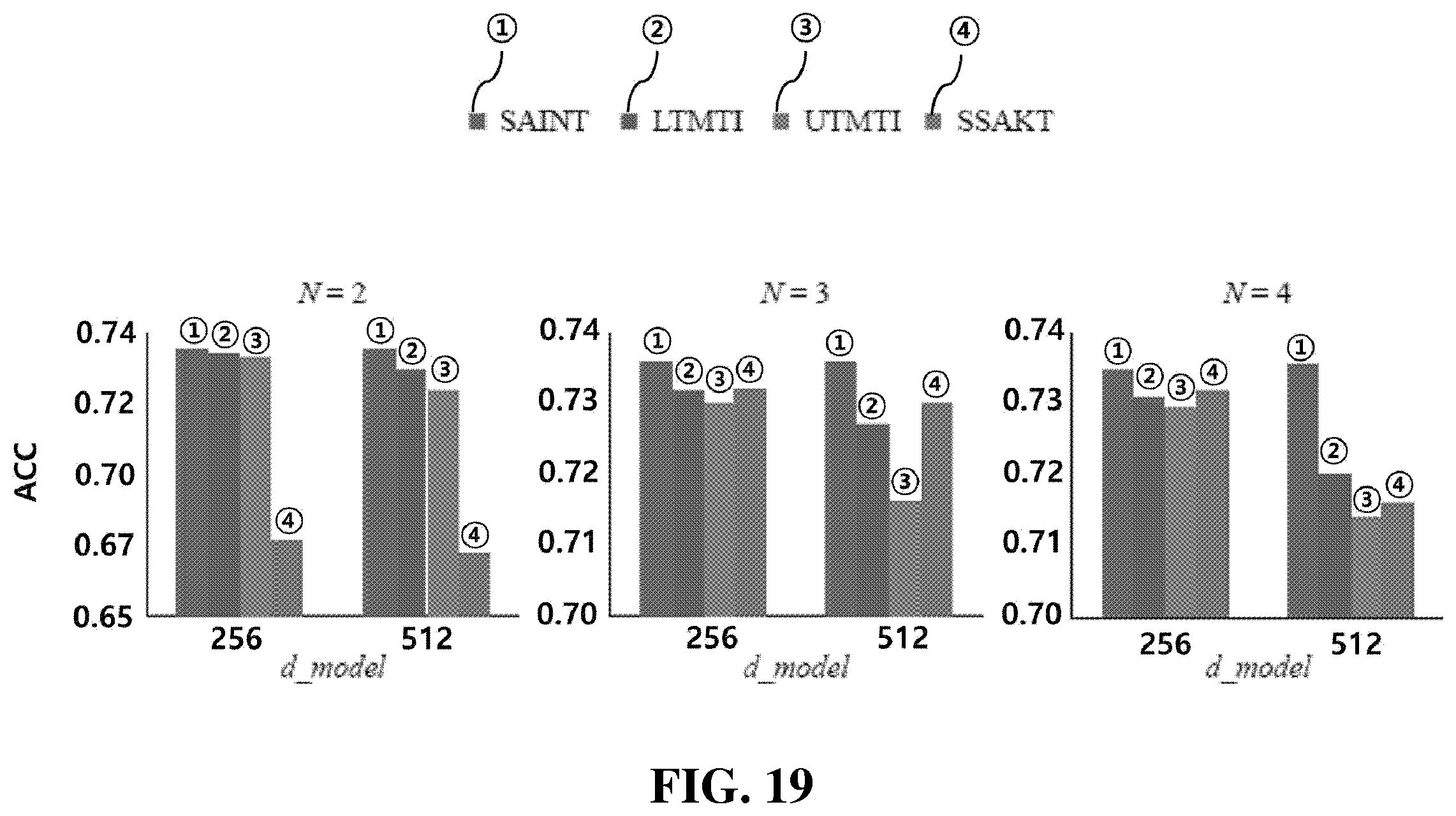 Patent US12417372 Figure 18 – System for predicting user drop-out rate and tracking user knowledge based on artificial intelligence learning and method therefor