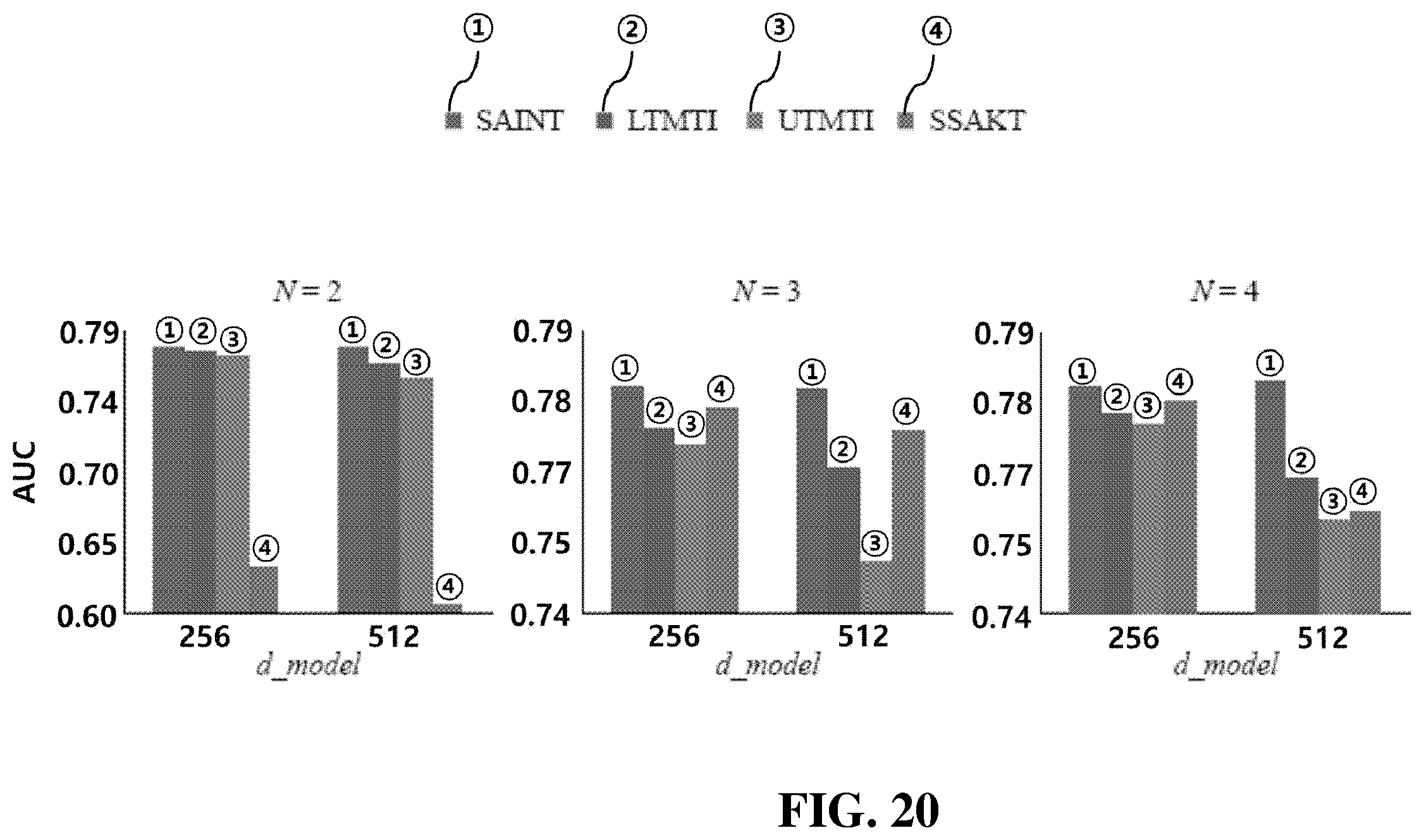 Patent US12417372 Figure 19 – System for predicting user drop-out rate and tracking user knowledge based on artificial intelligence learning and method therefor
