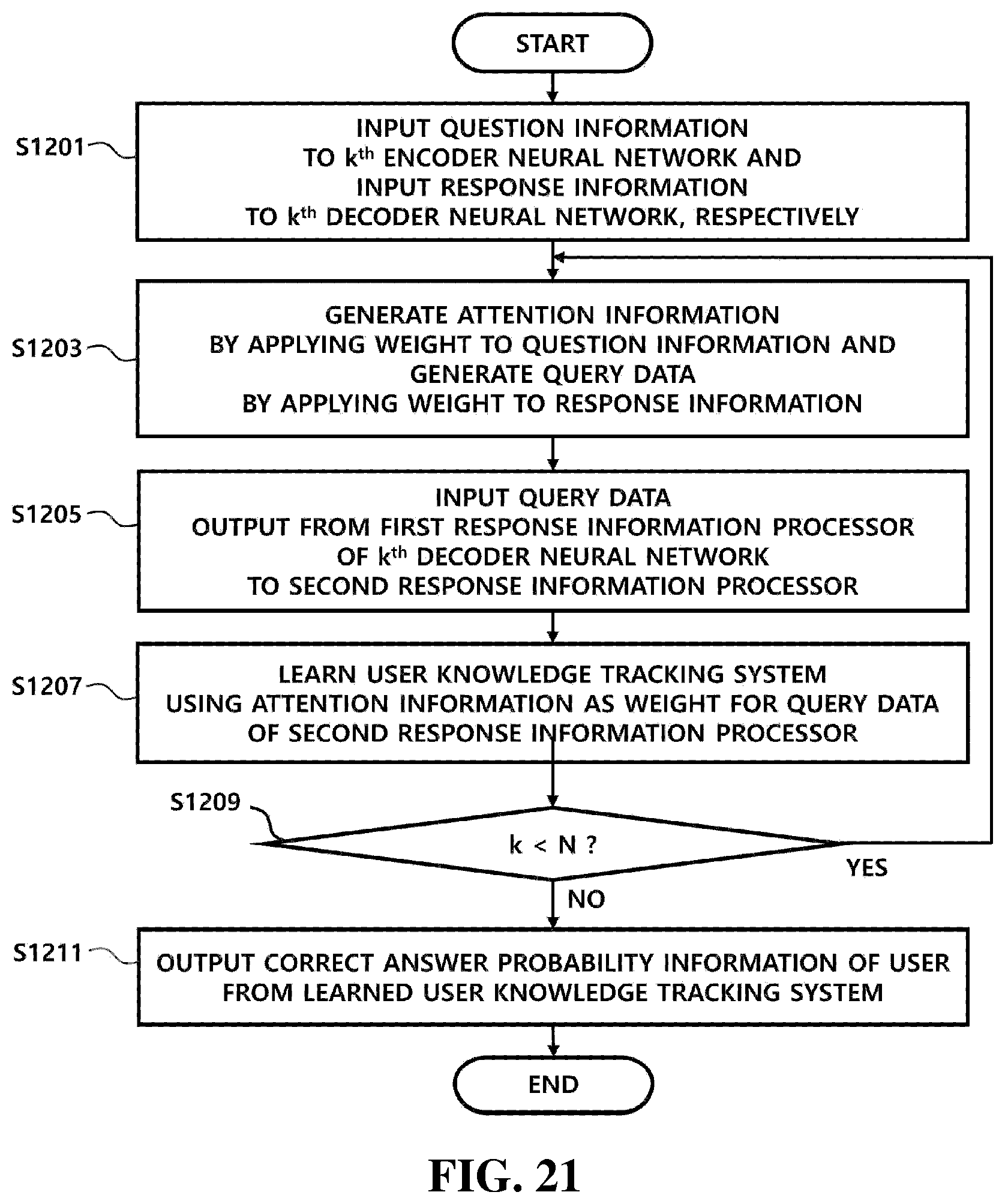 Patent US12417372 Figure 20 – System for predicting user drop-out rate and tracking user knowledge based on artificial intelligence learning and method therefor