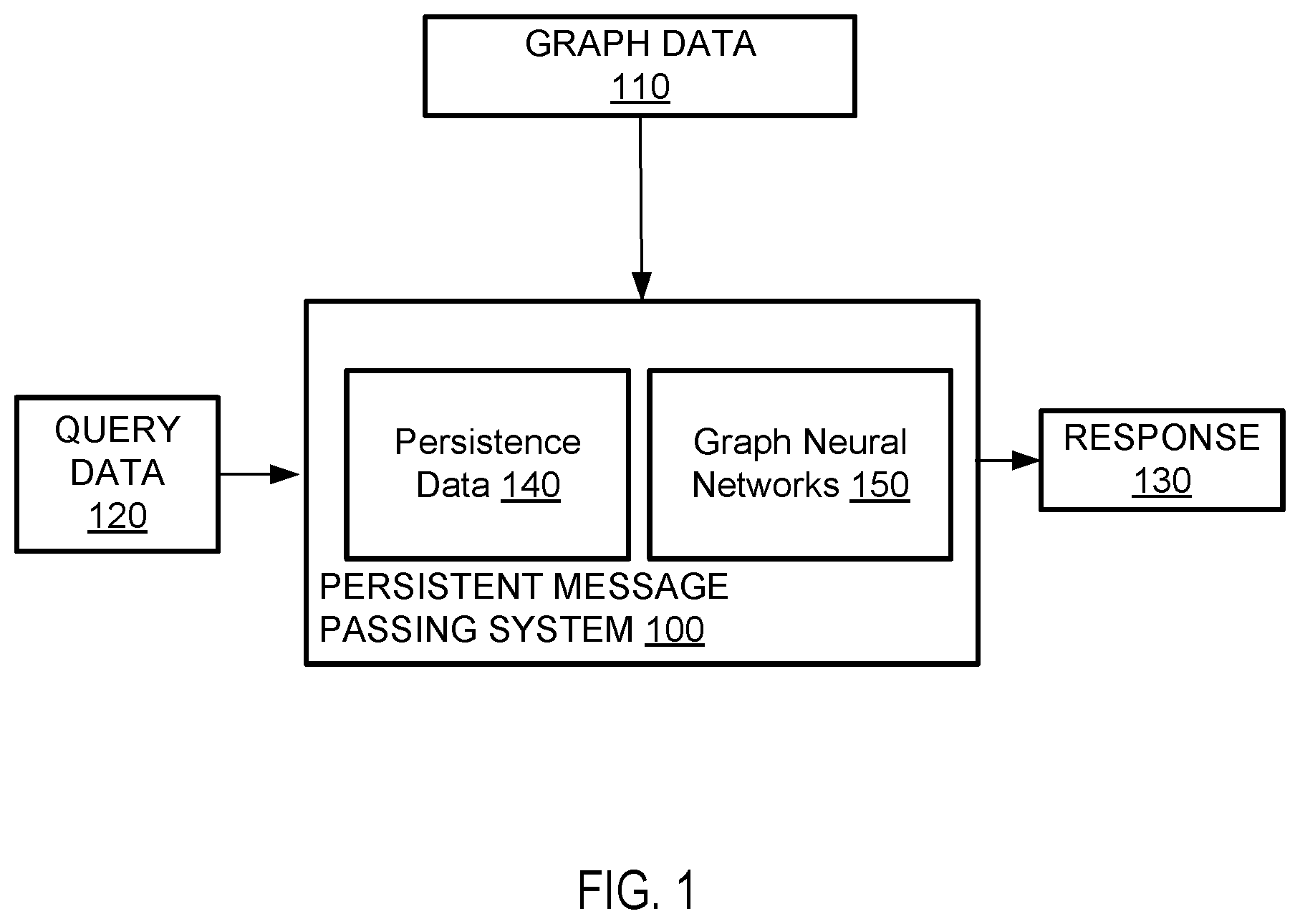 Patent US12417373 Figure 1 – Persistent message passing for graph neural networks