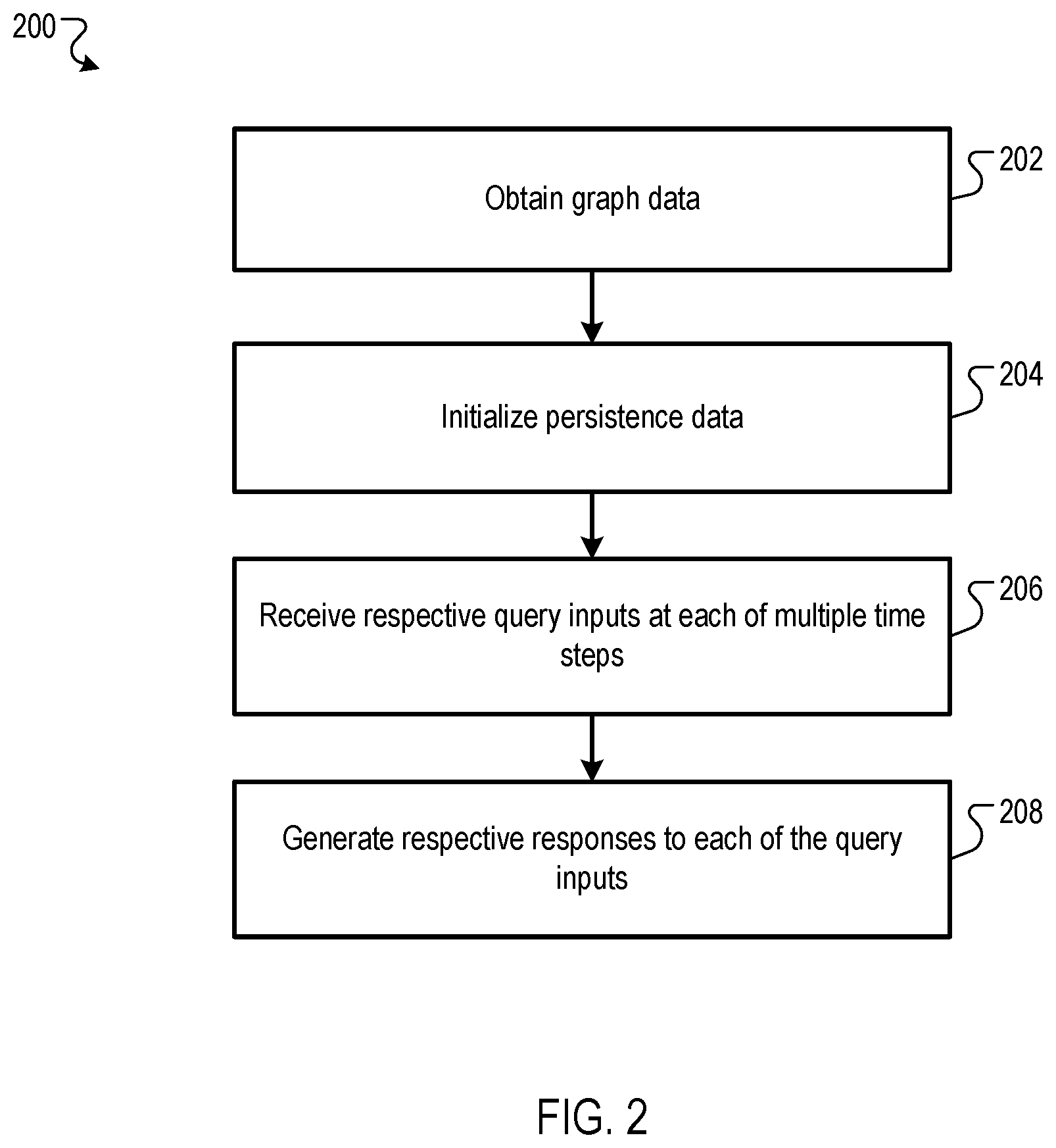 Patent US12417373 Figure 2 – Persistent message passing for graph neural networks