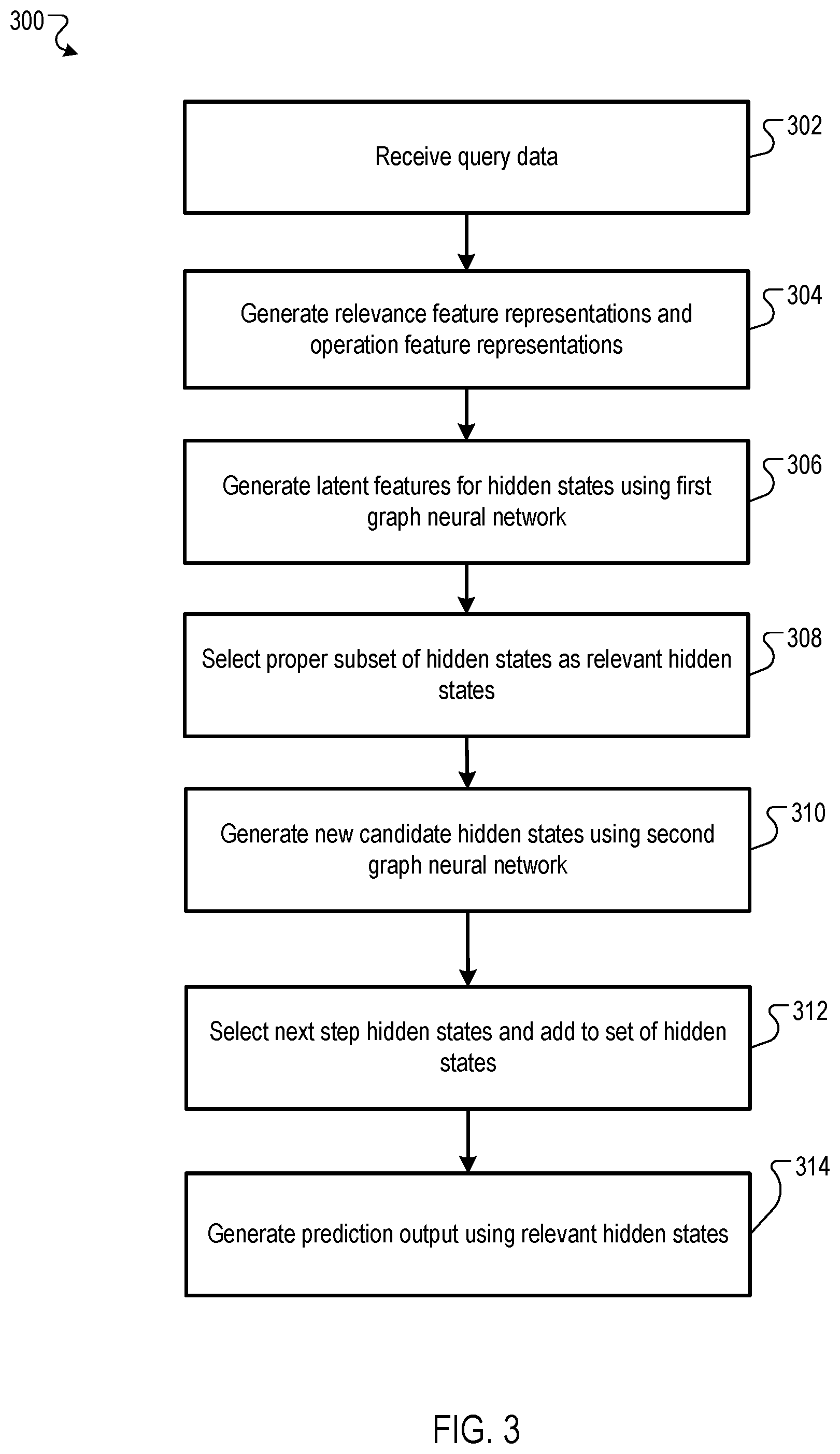 Patent US12417373 Figure 3 – Persistent message passing for graph neural networks