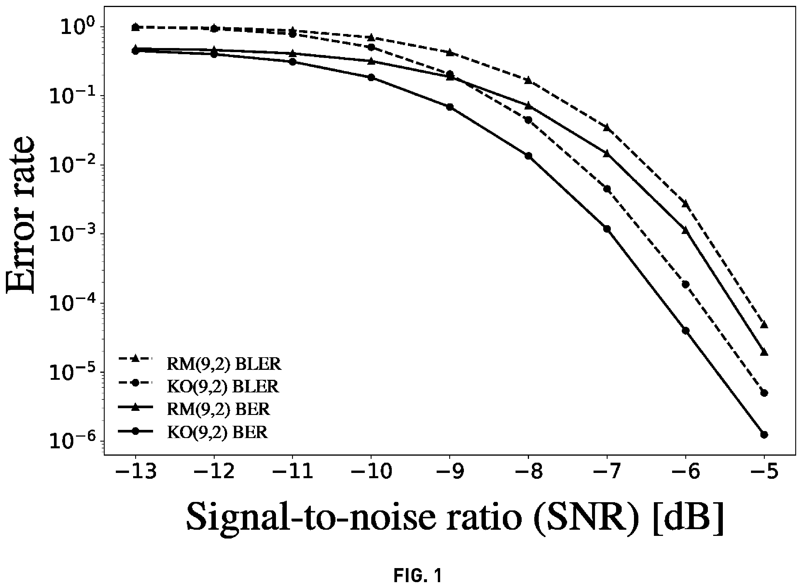 Patent US12417374 — Non-linear encoding and decoding for reliable wireless communication — Figure 1