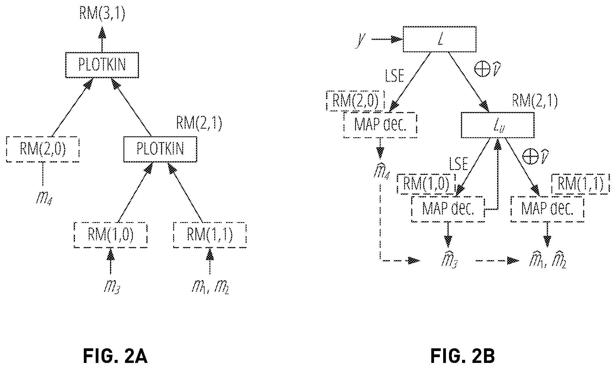 Patent US12417374 Figure 2 – Non-linear encoding and decoding for reliable wireless communication
