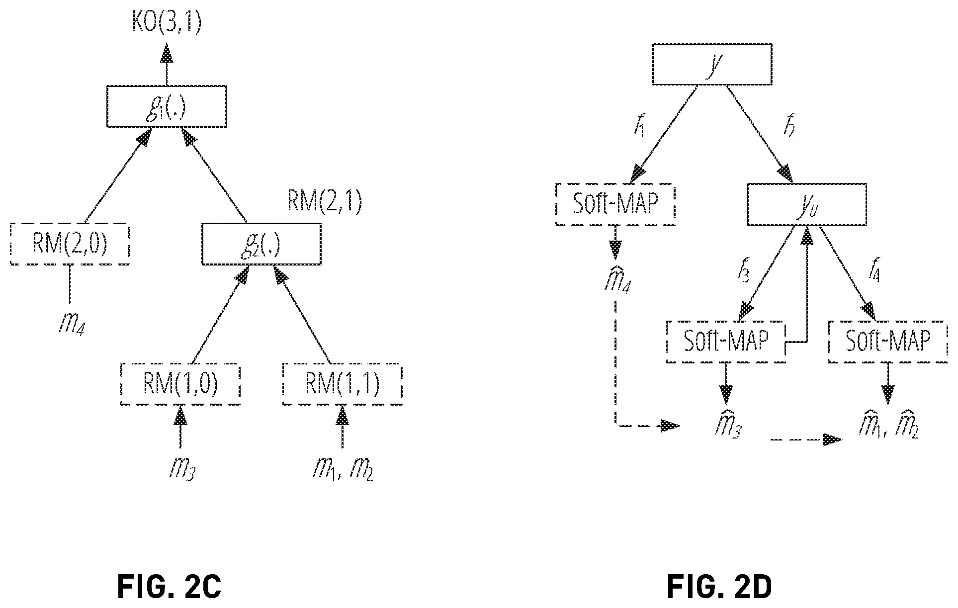 Patent US12417374 Figure 3 – Non-linear encoding and decoding for reliable wireless communication