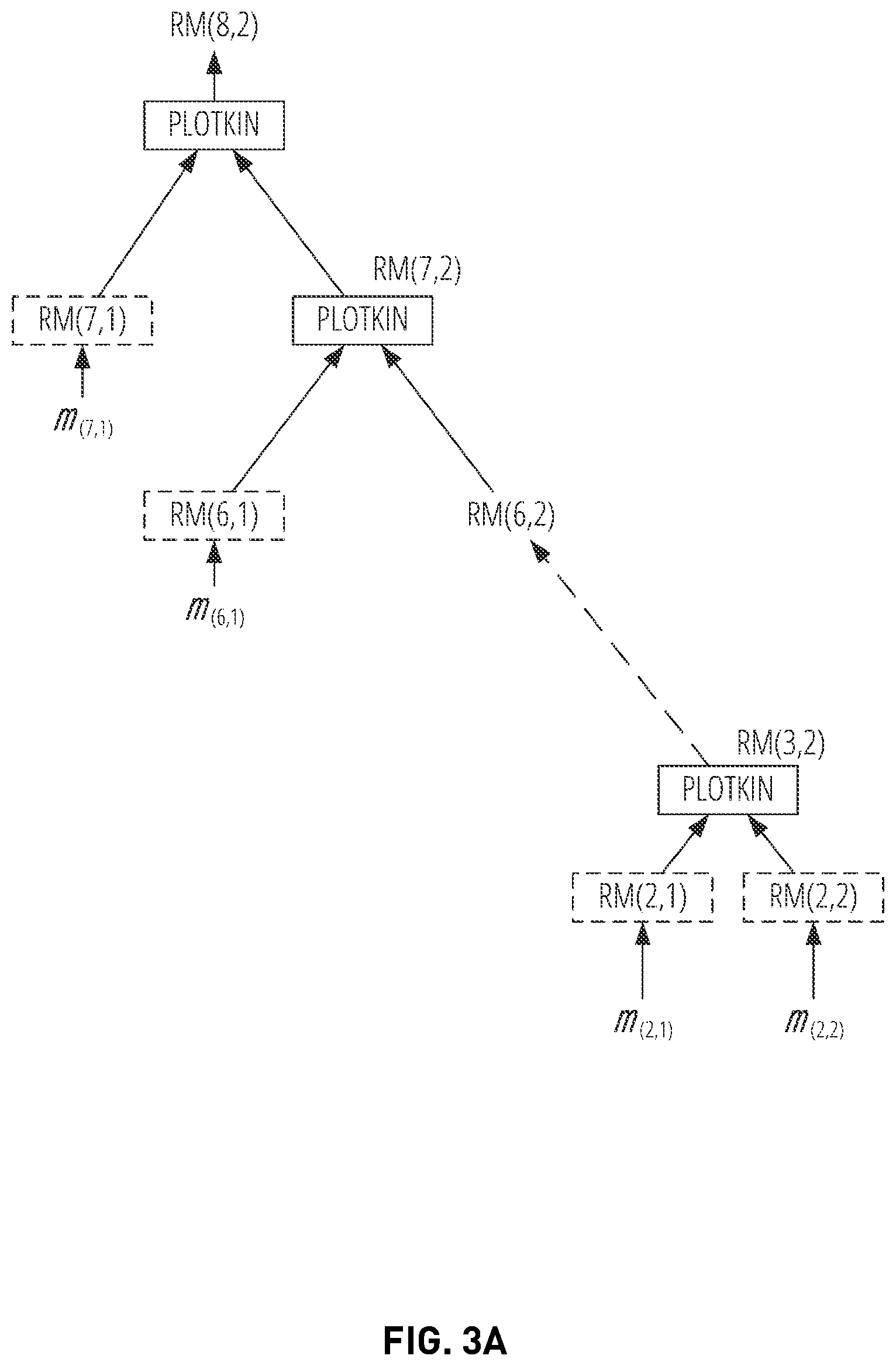 Patent US12417374 Figure 4 – Non-linear encoding and decoding for reliable wireless communication