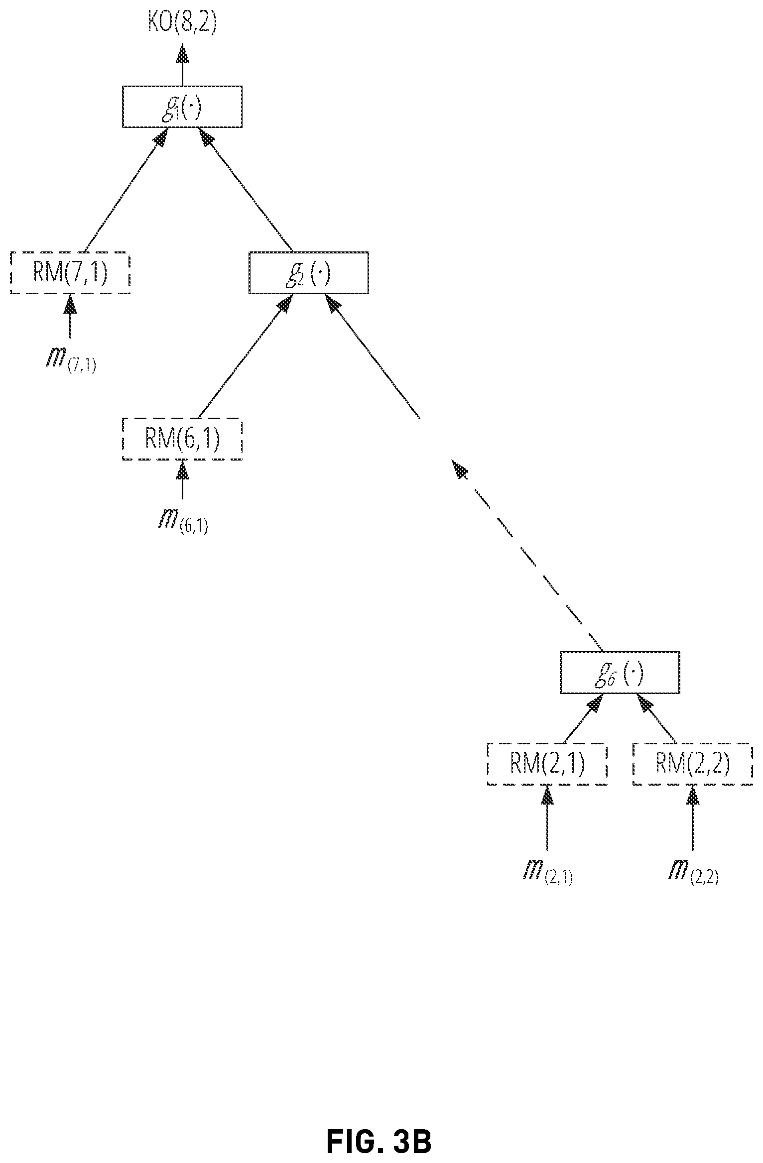 Patent US12417374 Figure 5 – Non-linear encoding and decoding for reliable wireless communication