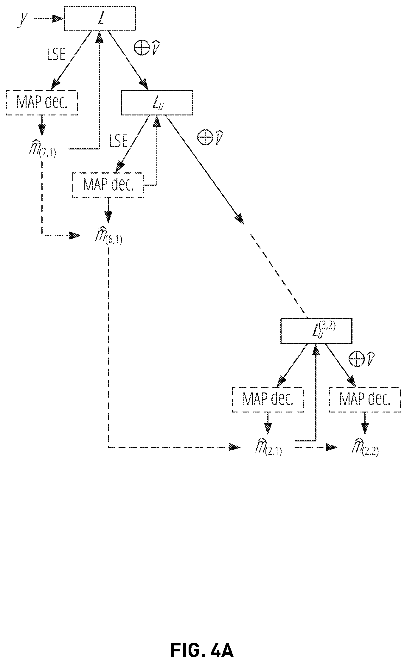 Patent US12417374 Figure 6 – Non-linear encoding and decoding for reliable wireless communication