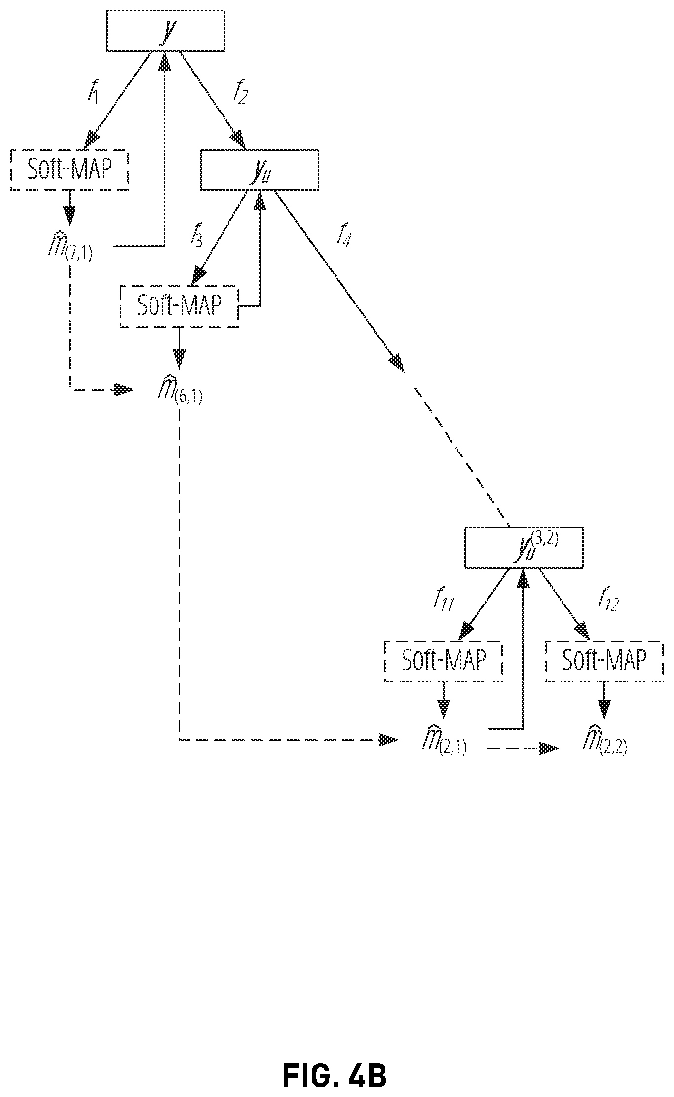 Patent US12417374 Figure 7 – Non-linear encoding and decoding for reliable wireless communication