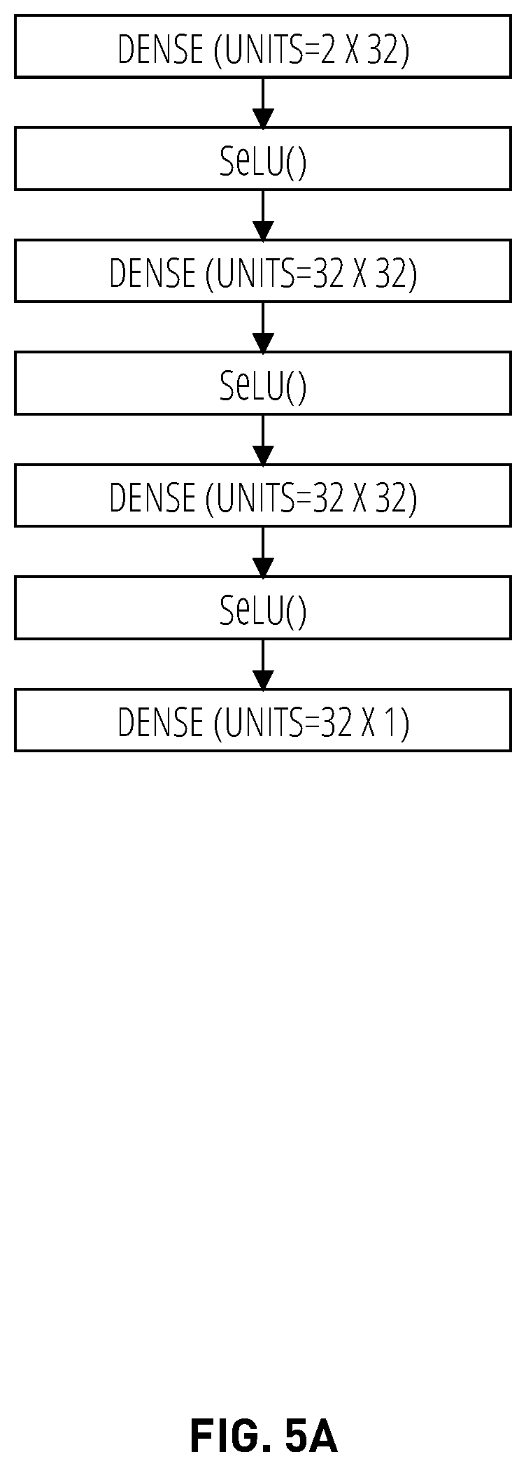 Patent US12417374 Figure 8 – Non-linear encoding and decoding for reliable wireless communication