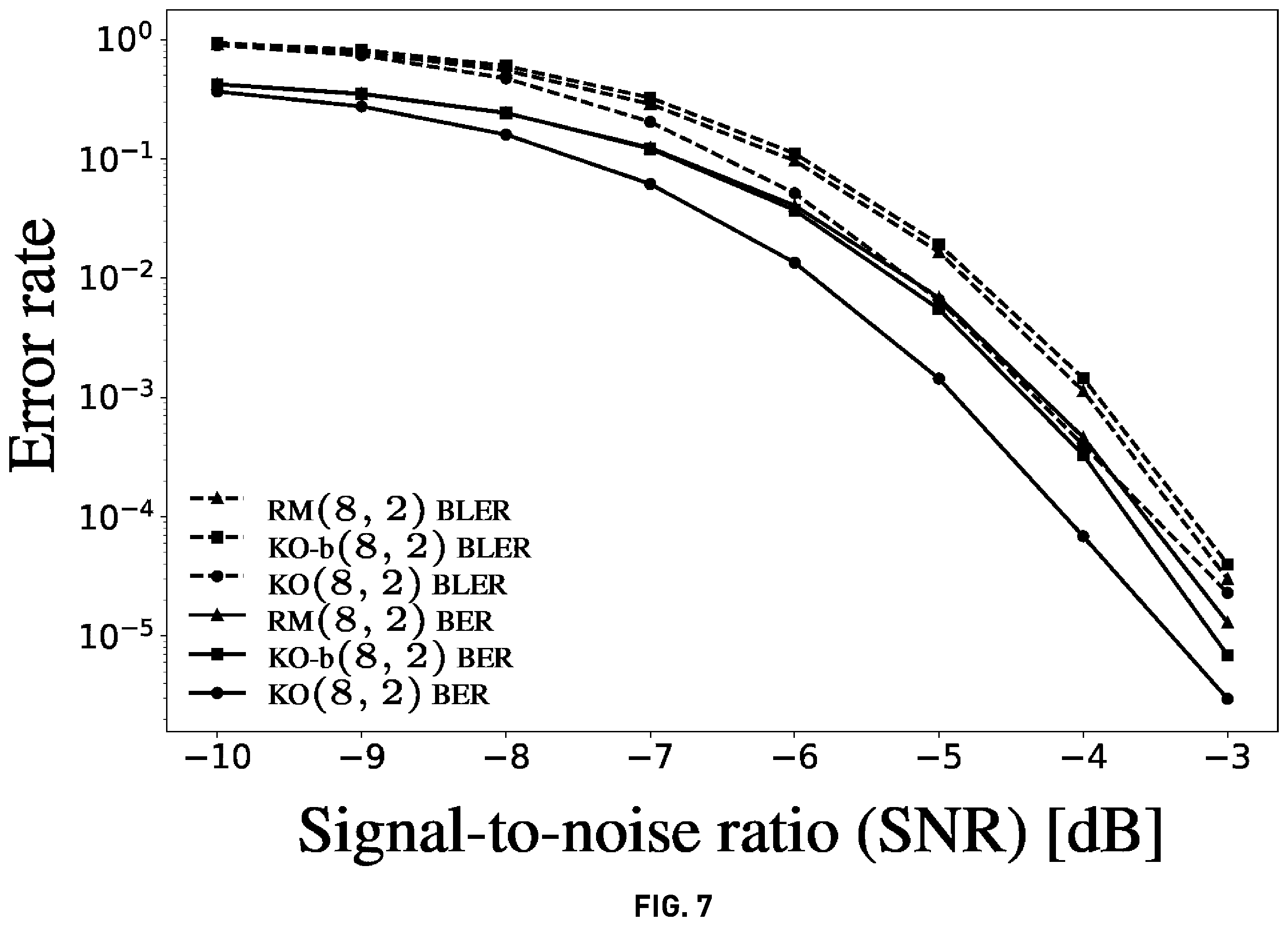 Patent US12417374 Figure 11 – Non-linear encoding and decoding for reliable wireless communication