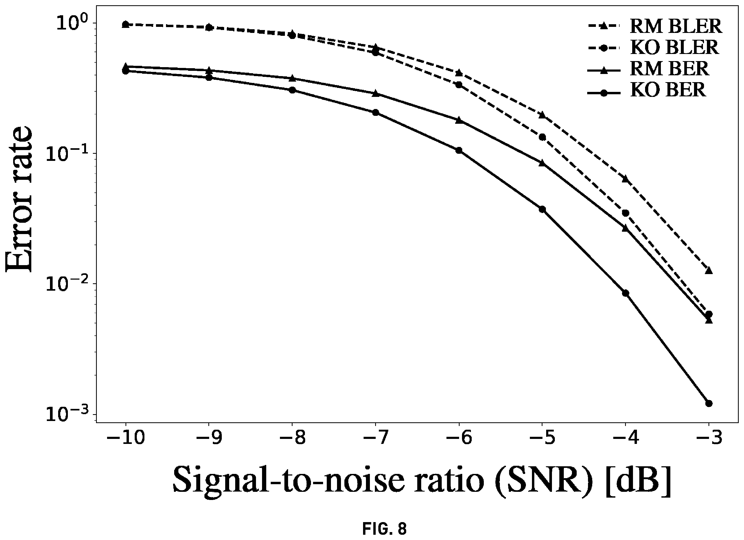 Patent US12417374 Figure 12 – Non-linear encoding and decoding for reliable wireless communication