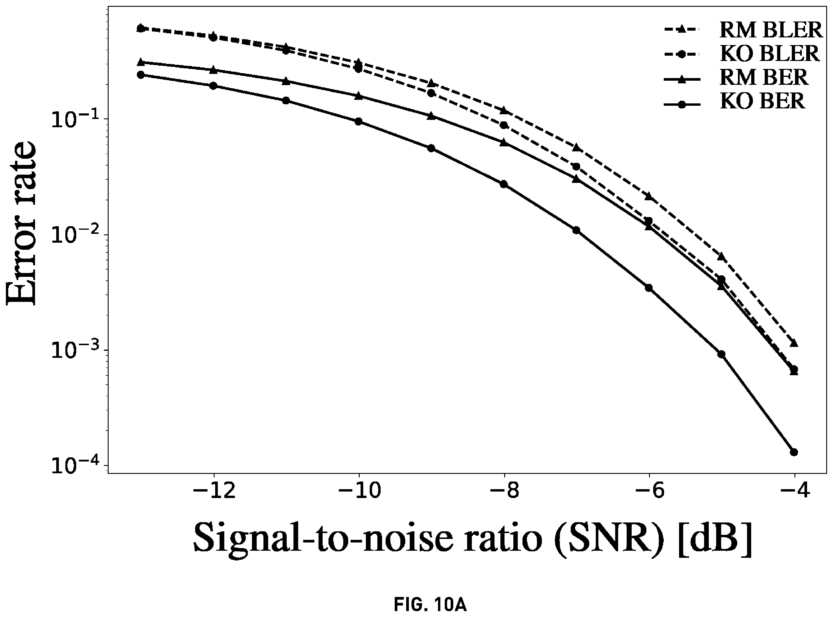 Patent US12417374 Figure 14 – Non-linear encoding and decoding for reliable wireless communication