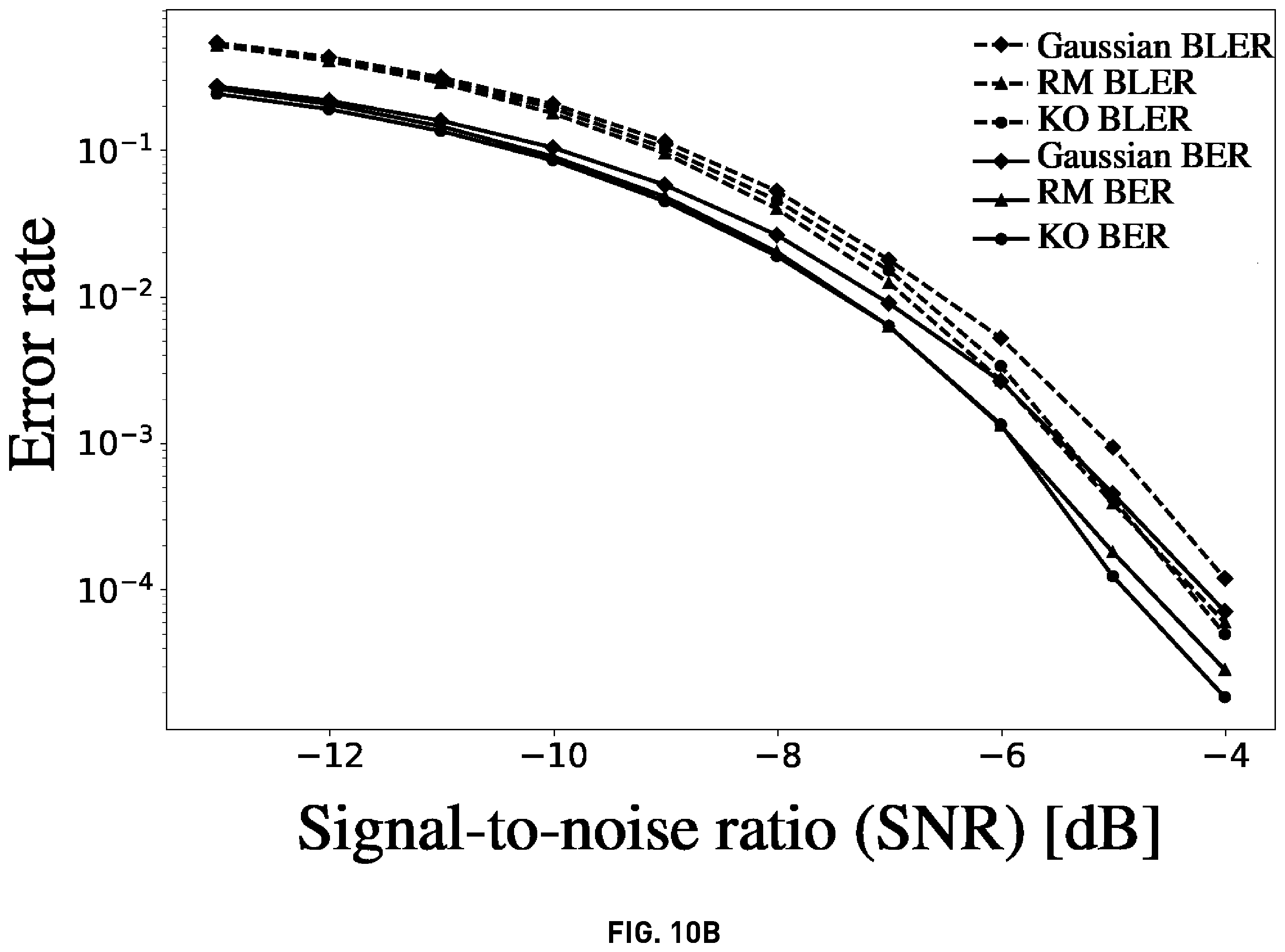 Patent US12417374 Figure 15 – Non-linear encoding and decoding for reliable wireless communication
