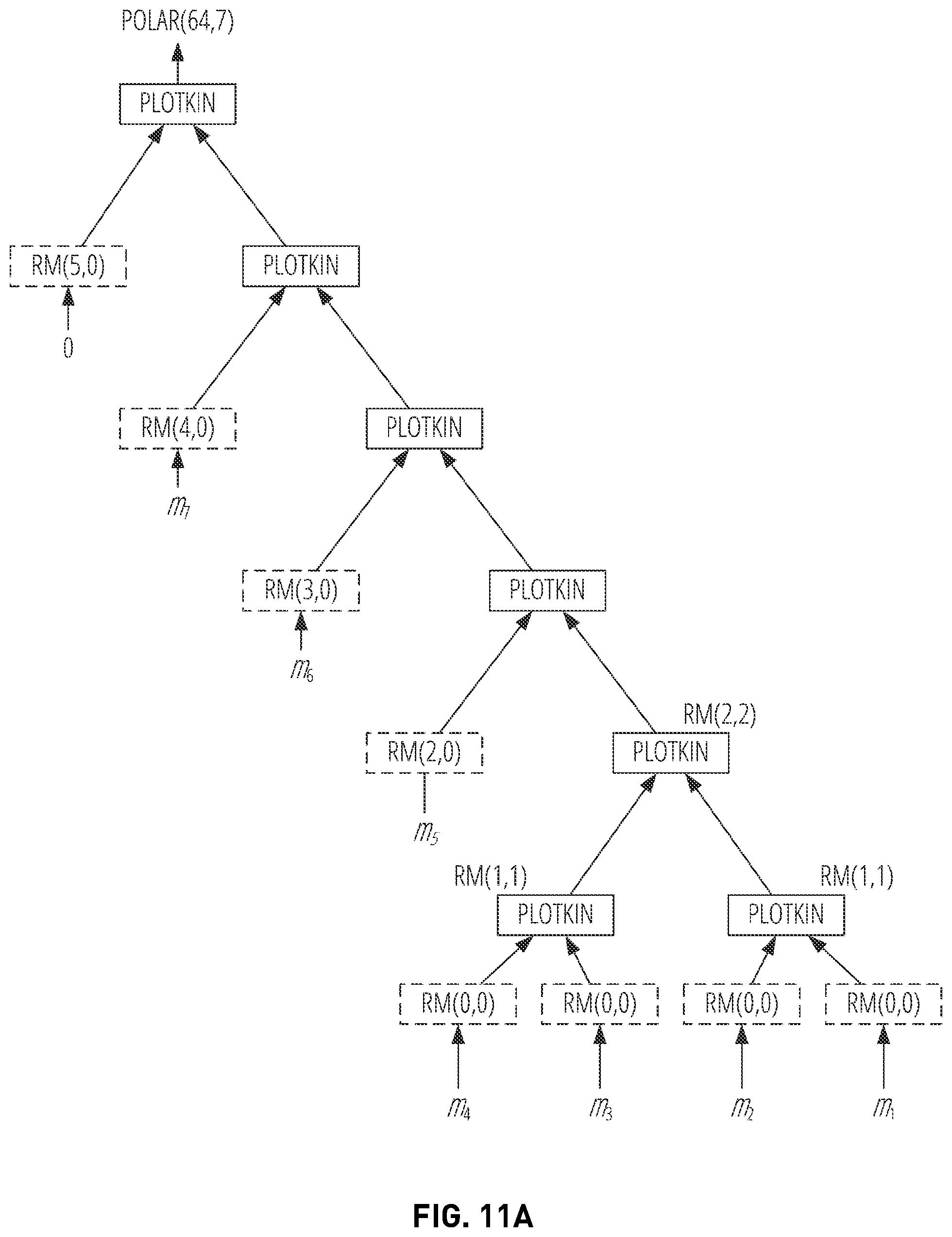 Patent US12417374 Figure 16 – Non-linear encoding and decoding for reliable wireless communication