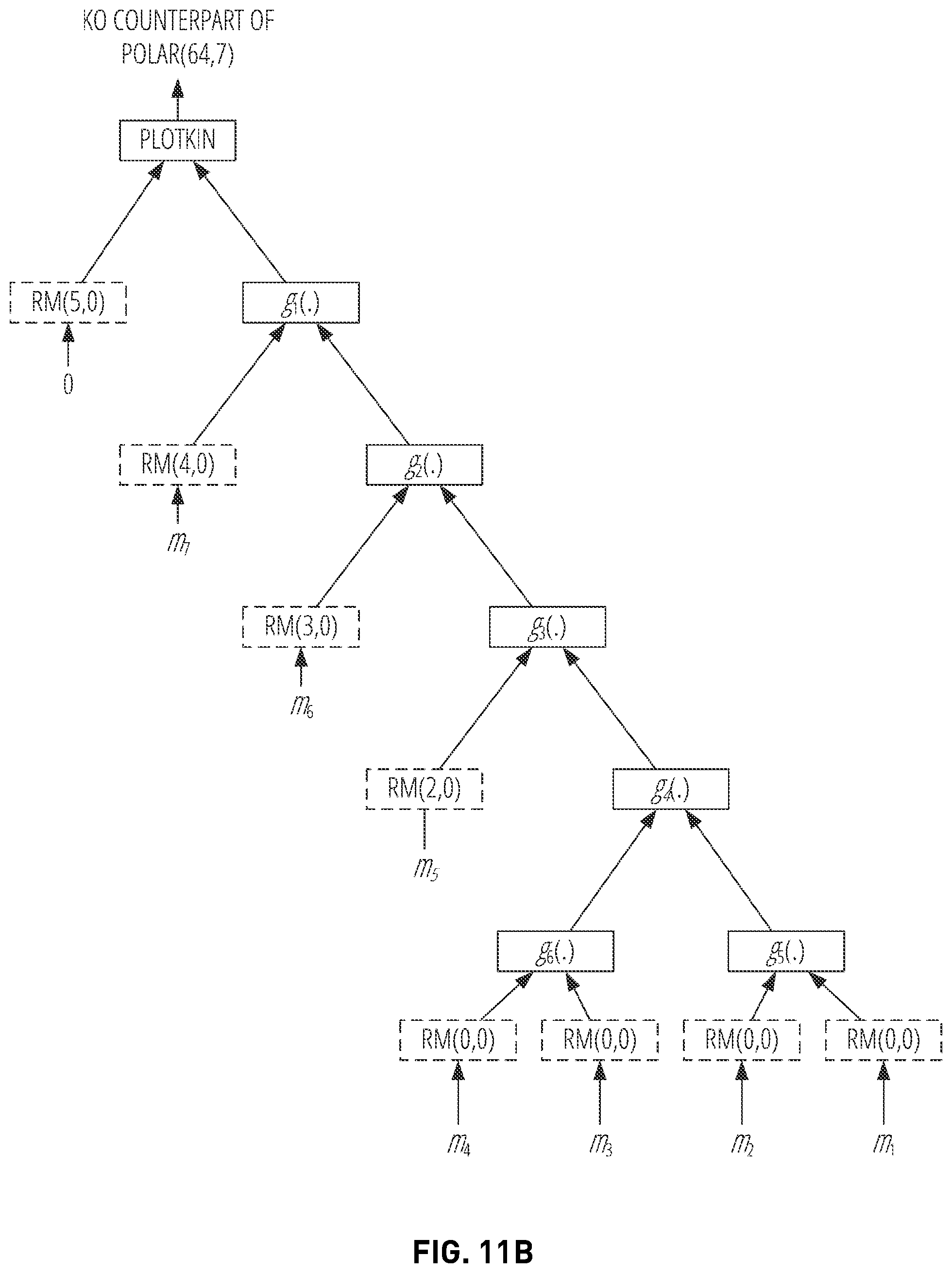 Patent US12417374 Figure 17 – Non-linear encoding and decoding for reliable wireless communication