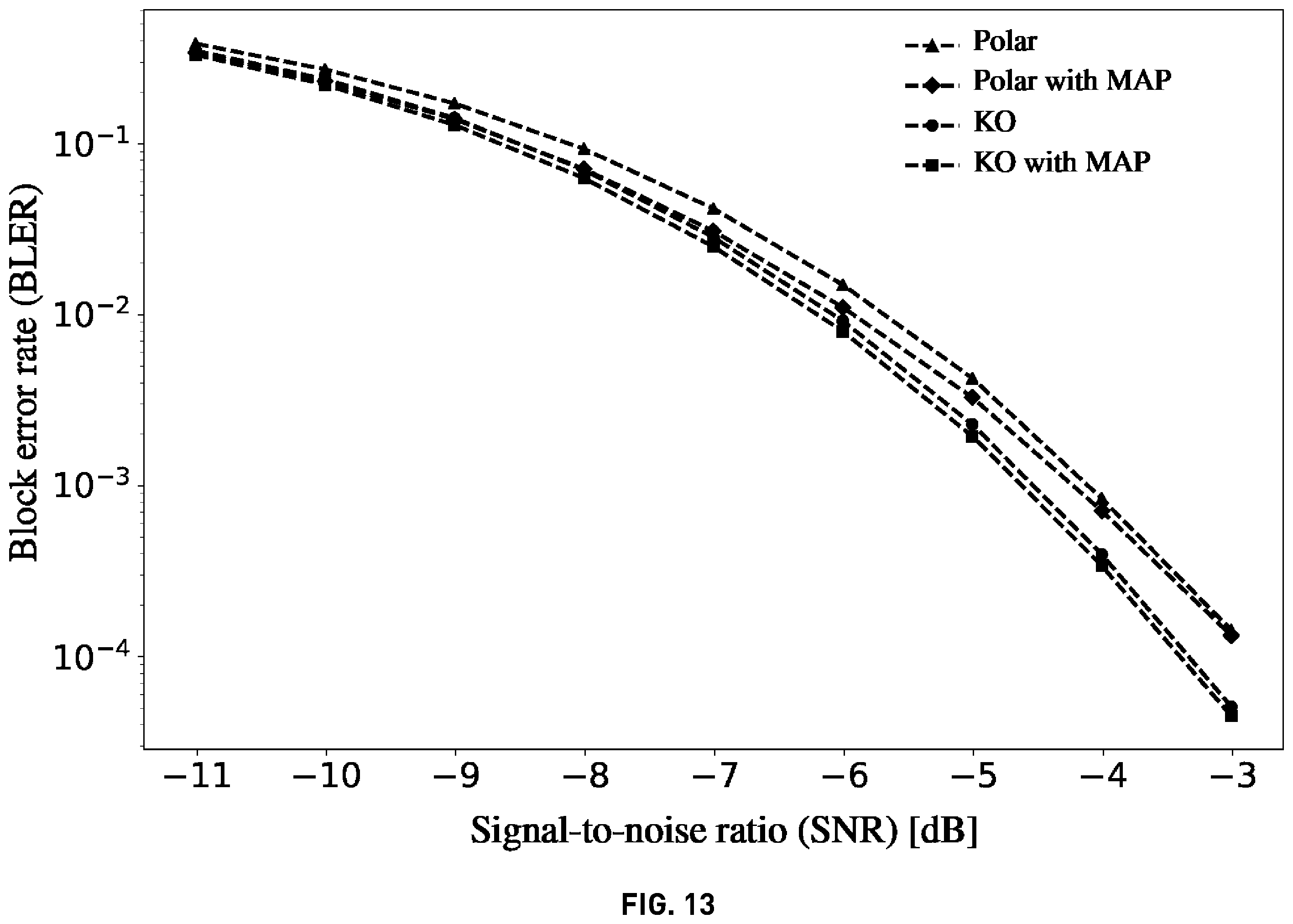 Patent US12417374 Figure 19 – Non-linear encoding and decoding for reliable wireless communication