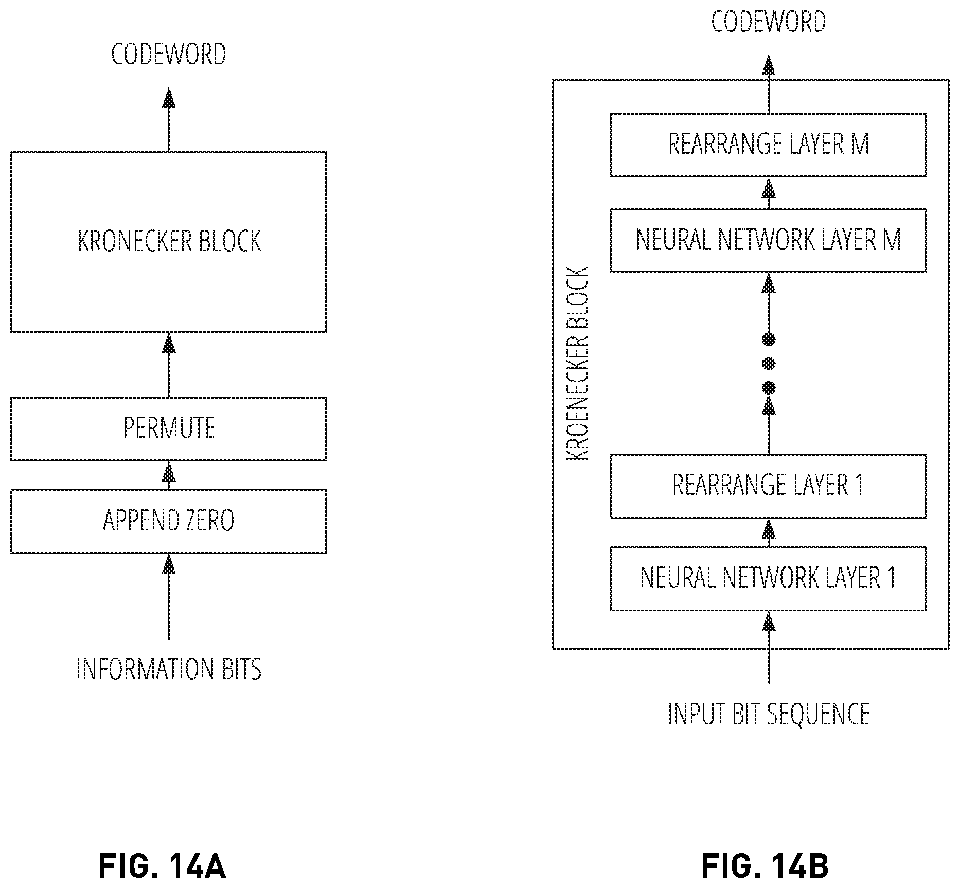 Patent US12417374 Figure 20 – Non-linear encoding and decoding for reliable wireless communication