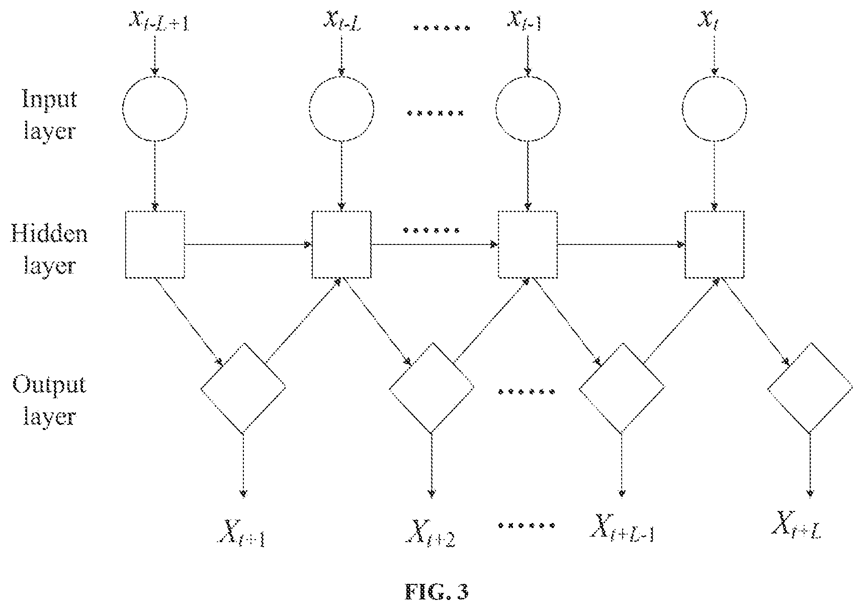 Patent US12417375 Figure 3 – Forecast method and system of wind power probability density
