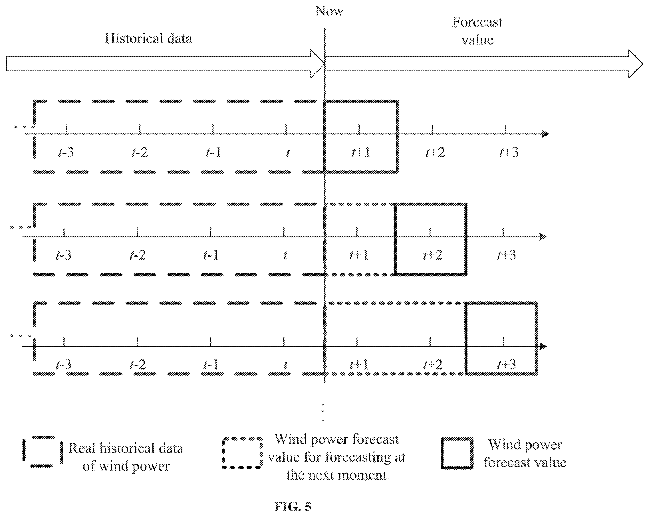 Patent US12417375 Figure 5 – Forecast method and system of wind power probability density