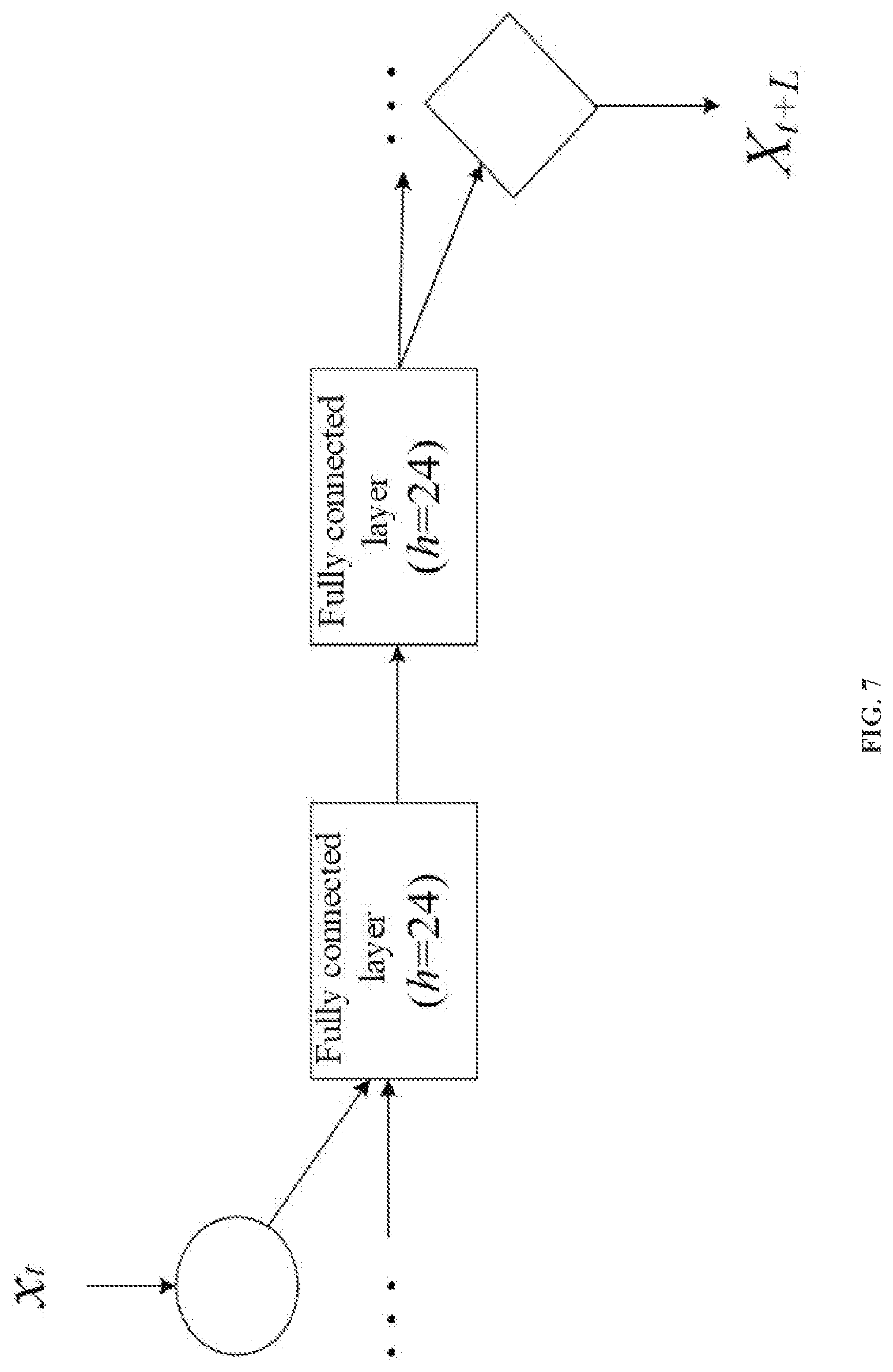 Patent US12417375 Figure 7 – Forecast method and system of wind power probability density
